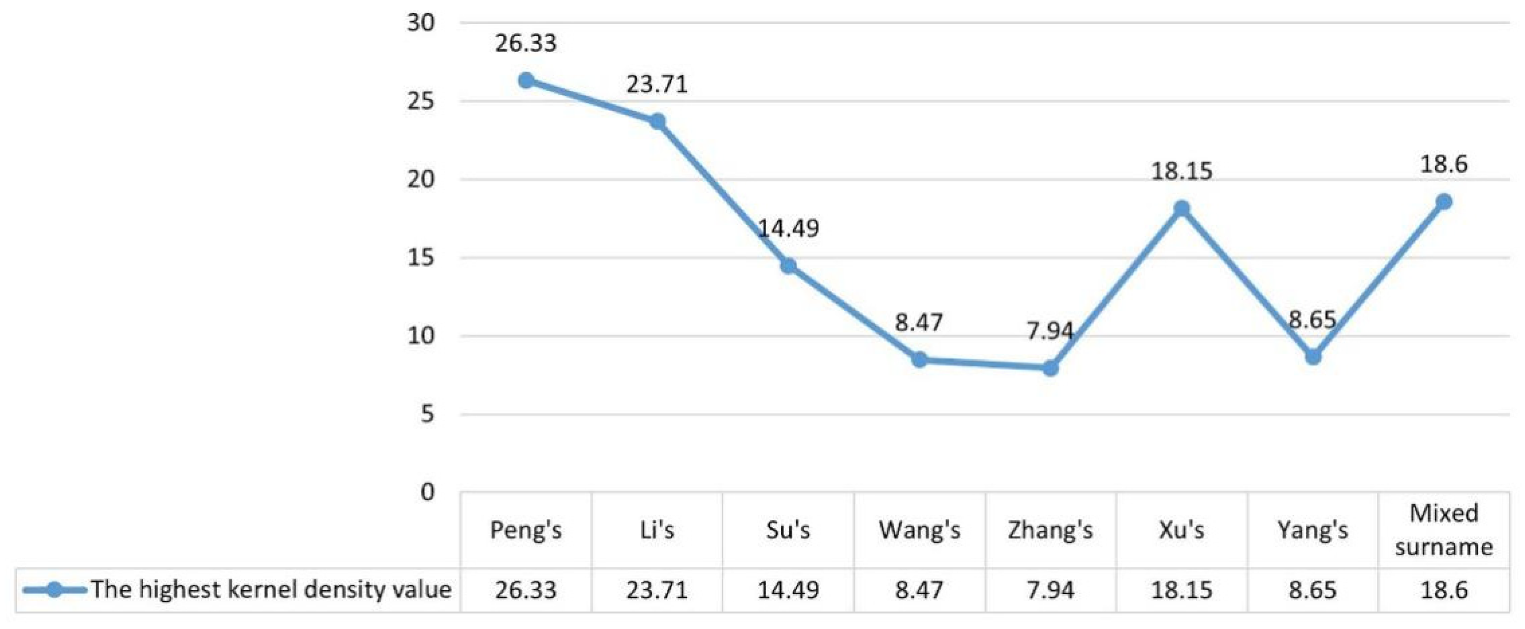 Buildings 13 01913 g022 Buildings 13 01913 g022
