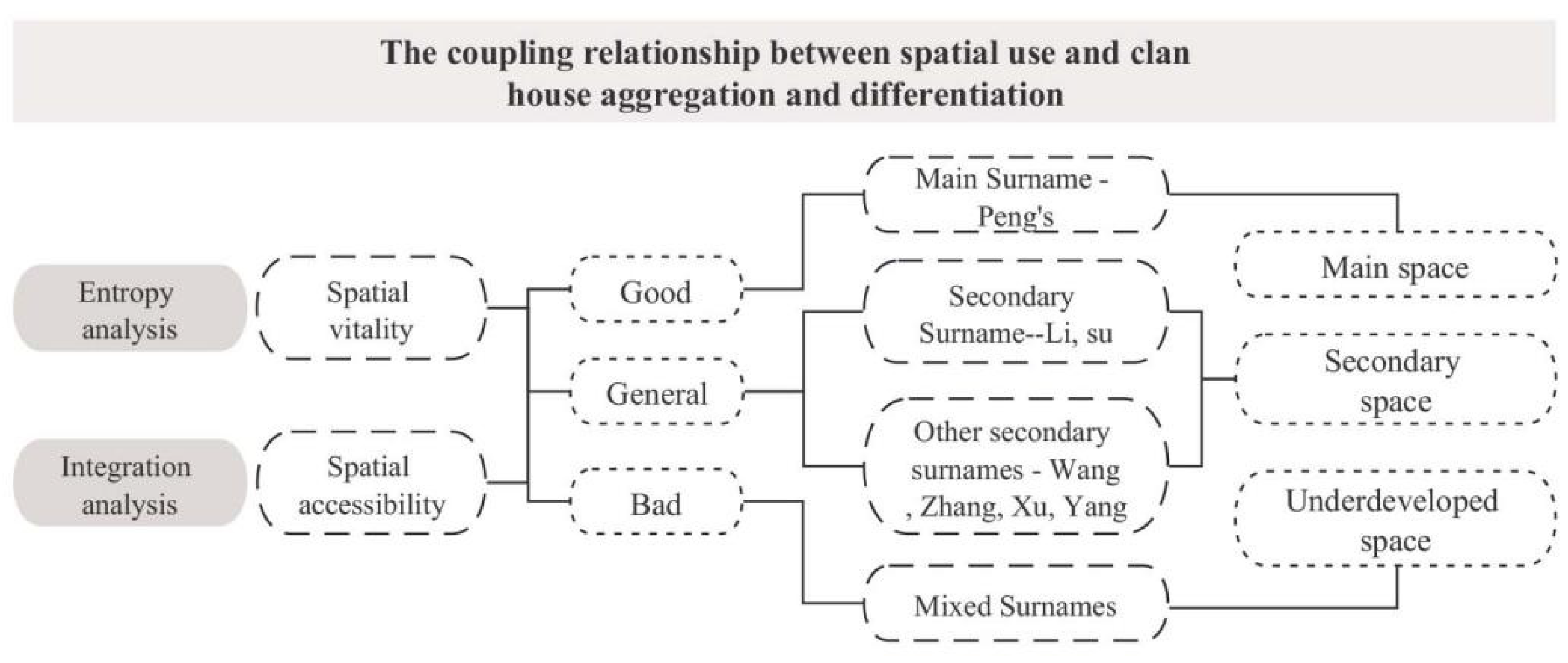 Buildings 13 01913 g025 Buildings 13 01913 g025
