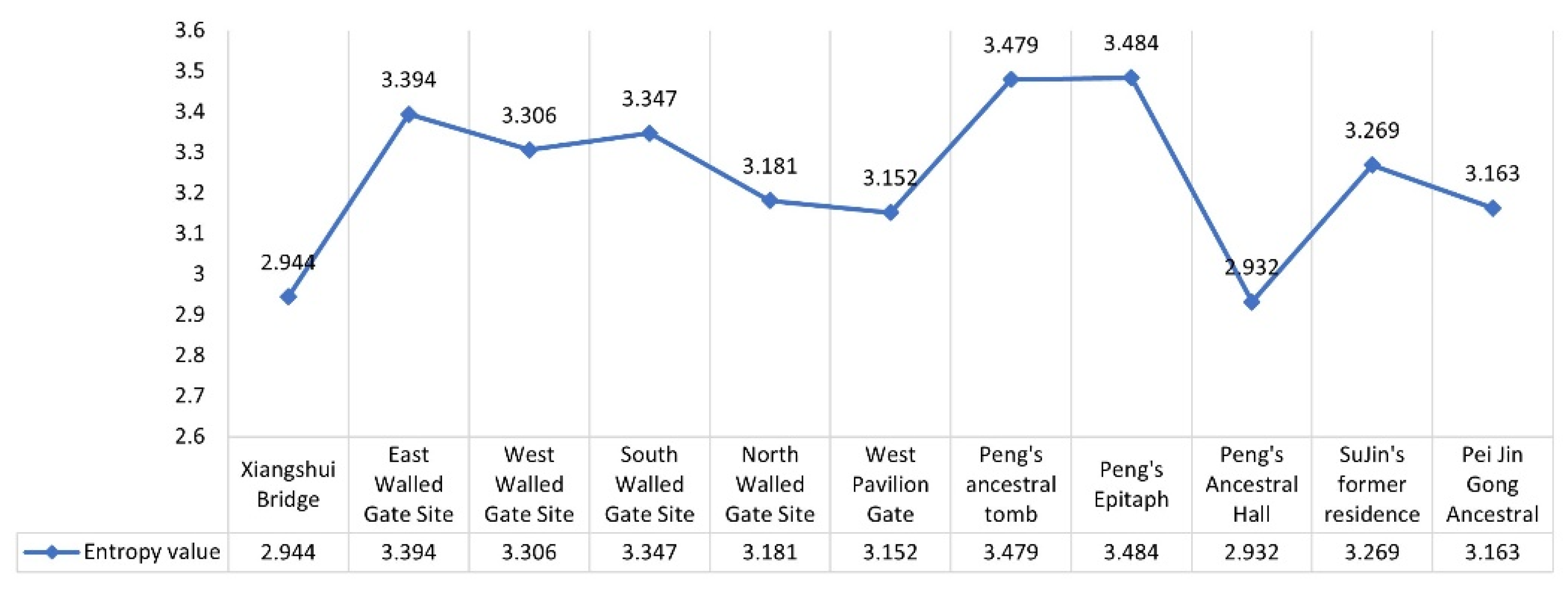 Buildings 13 01913 g027 Buildings 13 01913 g027