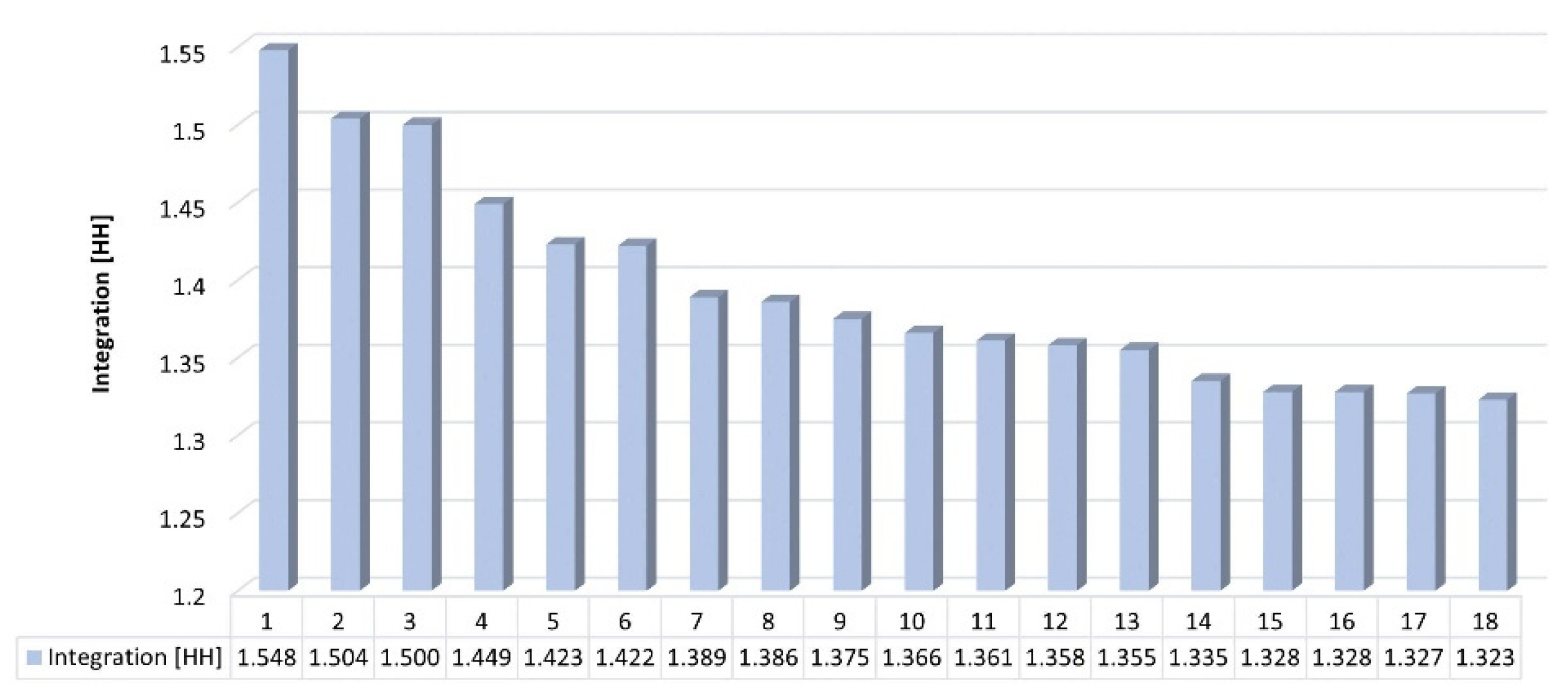 Buildings 13 01913 g030 Buildings 13 01913 g030