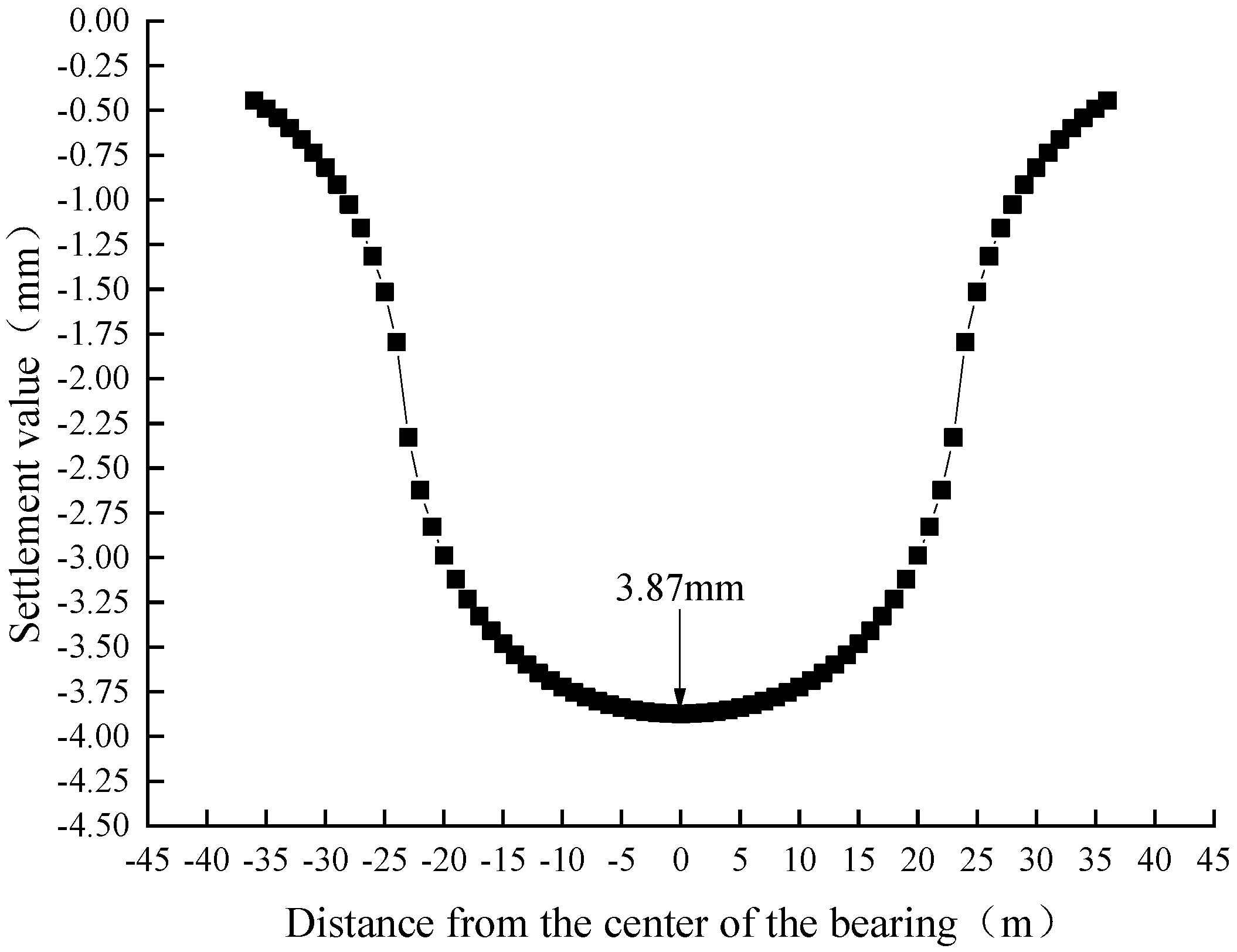 Buildings 13 01914 g006 550