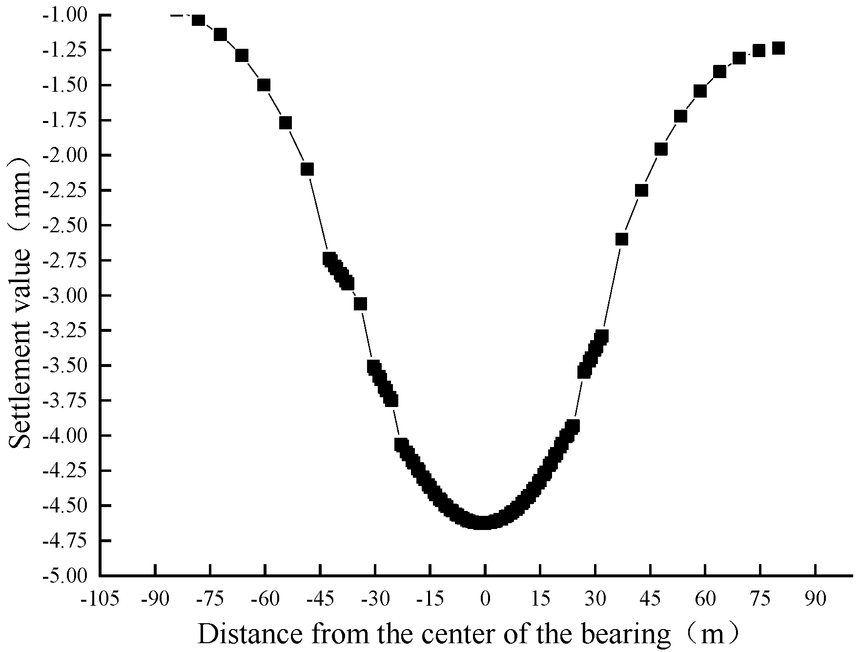 Buildings 13 01914 g012 550
