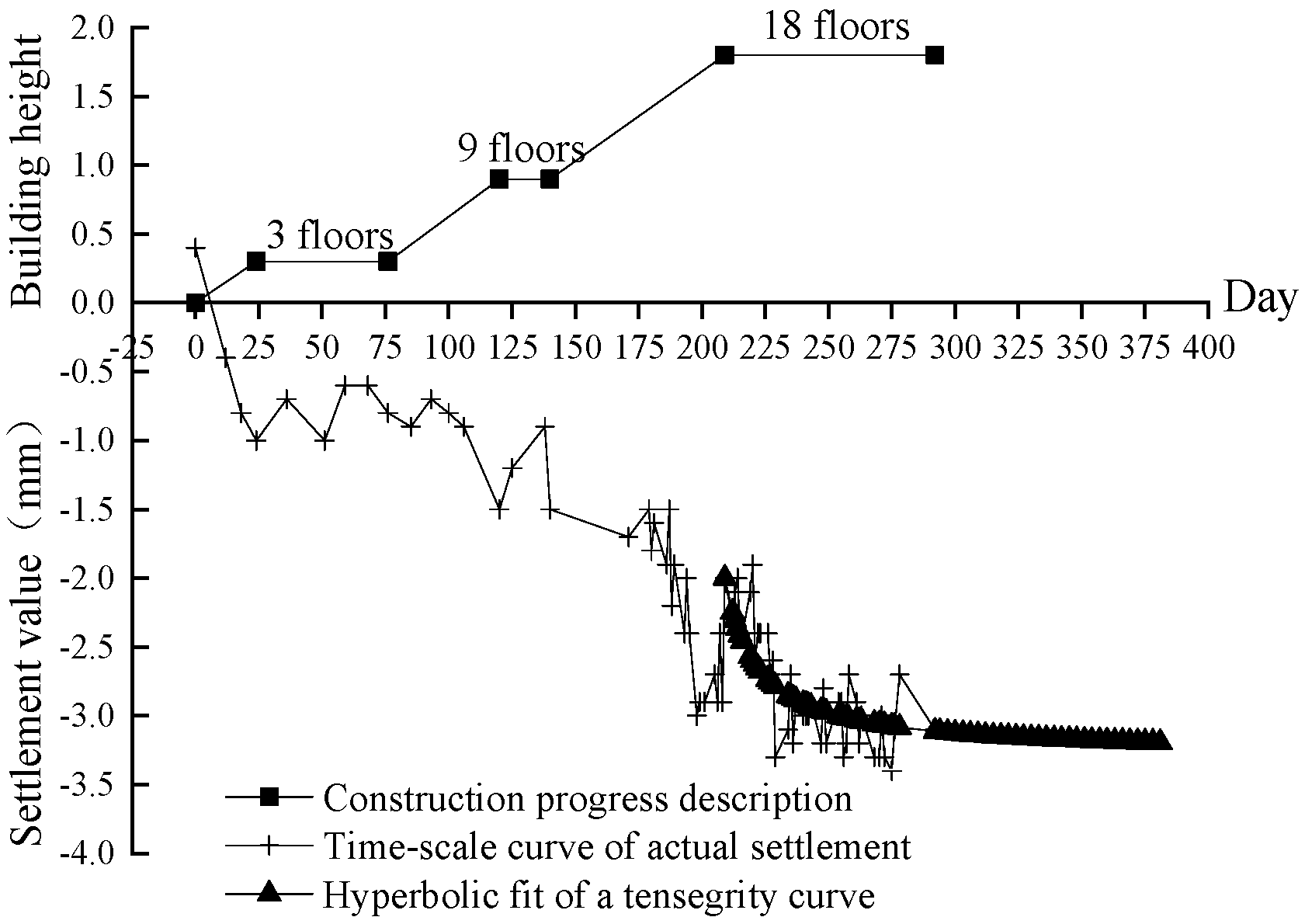 Buildings 13 01914 g015 550
