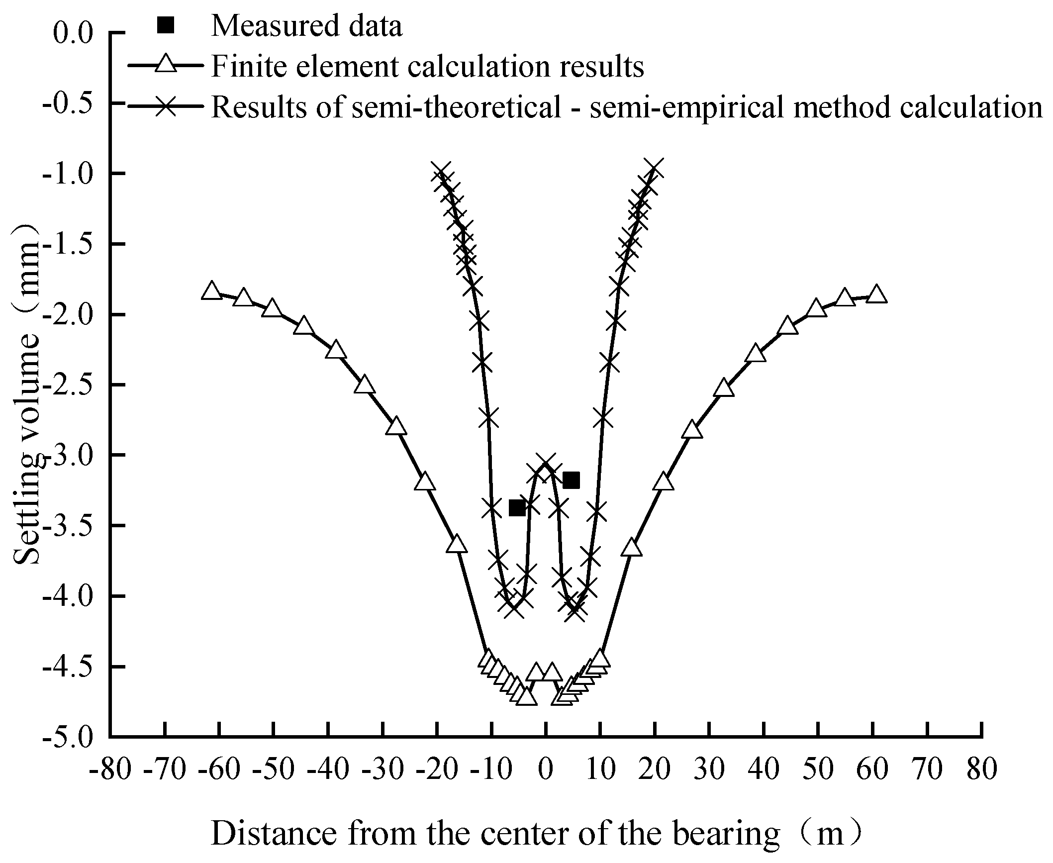 Buildings 13 01914 g018 550