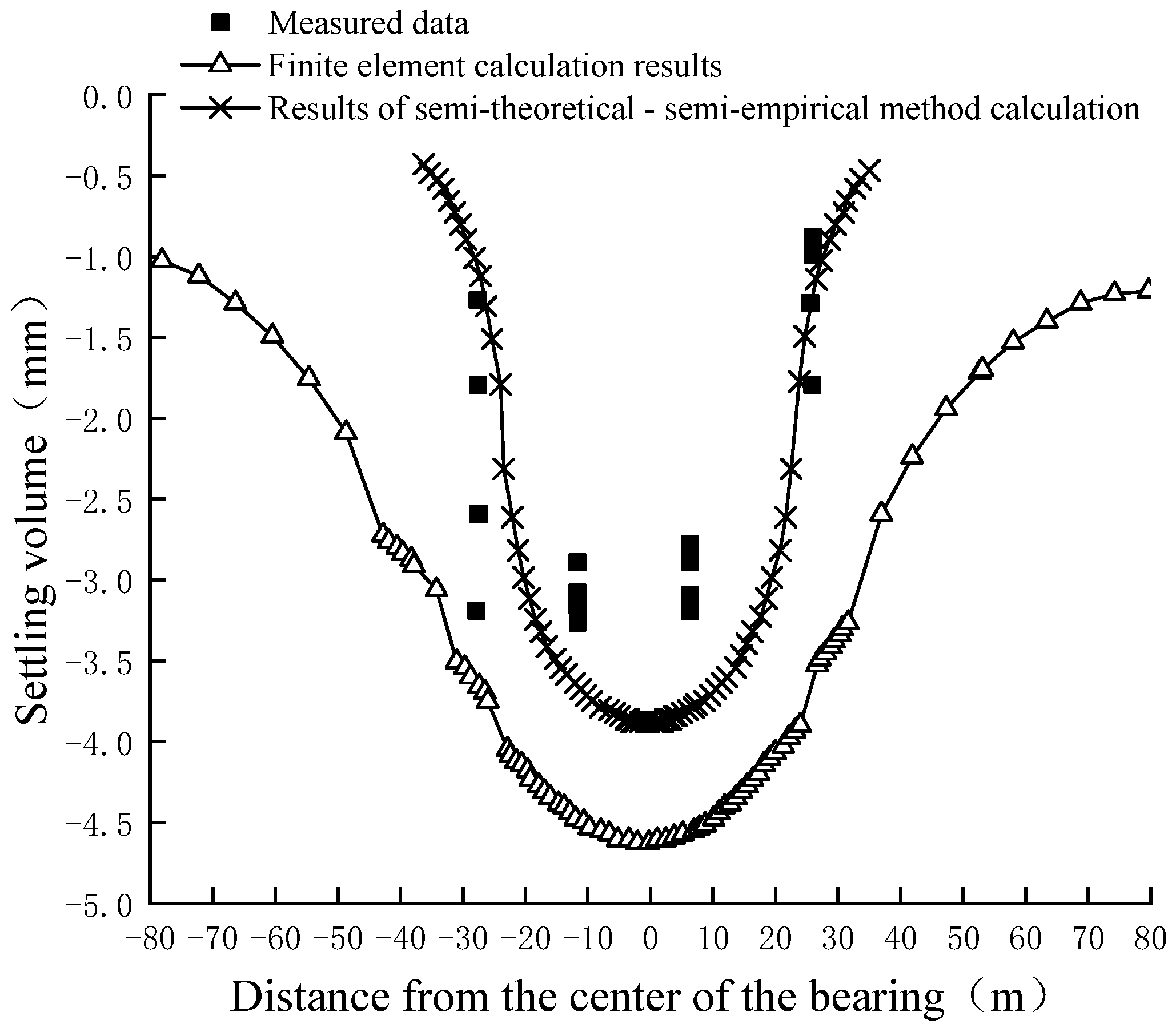 Buildings 13 01914 g019 550