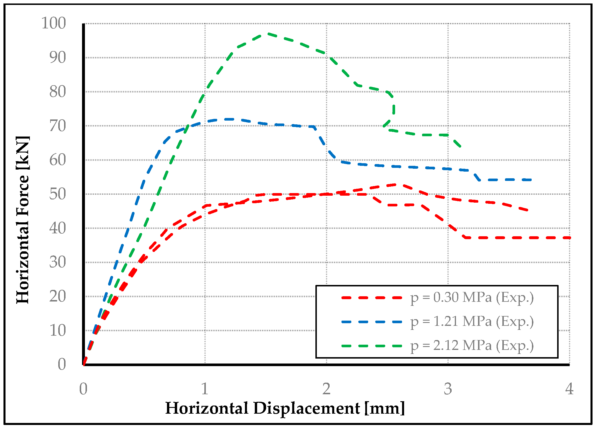 Buildings 13 01915 g003