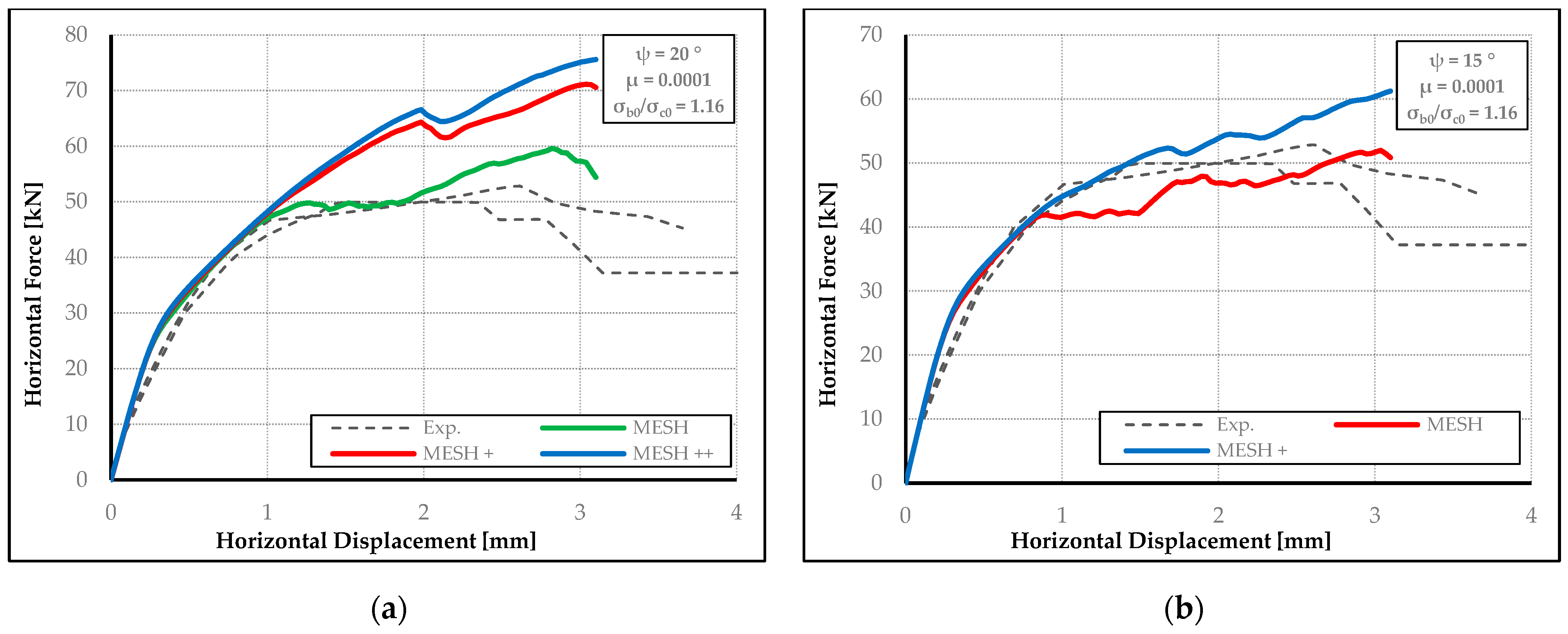 Buildings 13 01915 g009