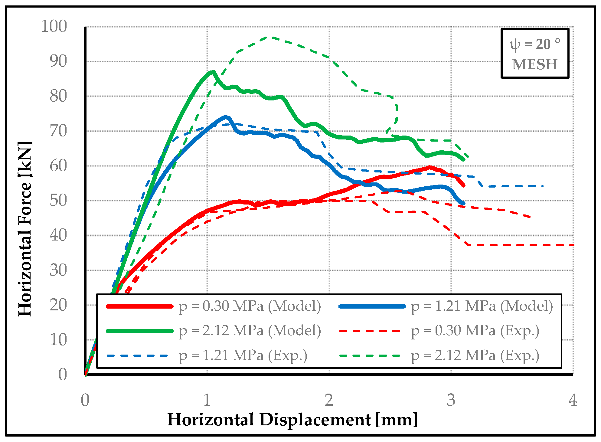 Buildings 13 01915 g014