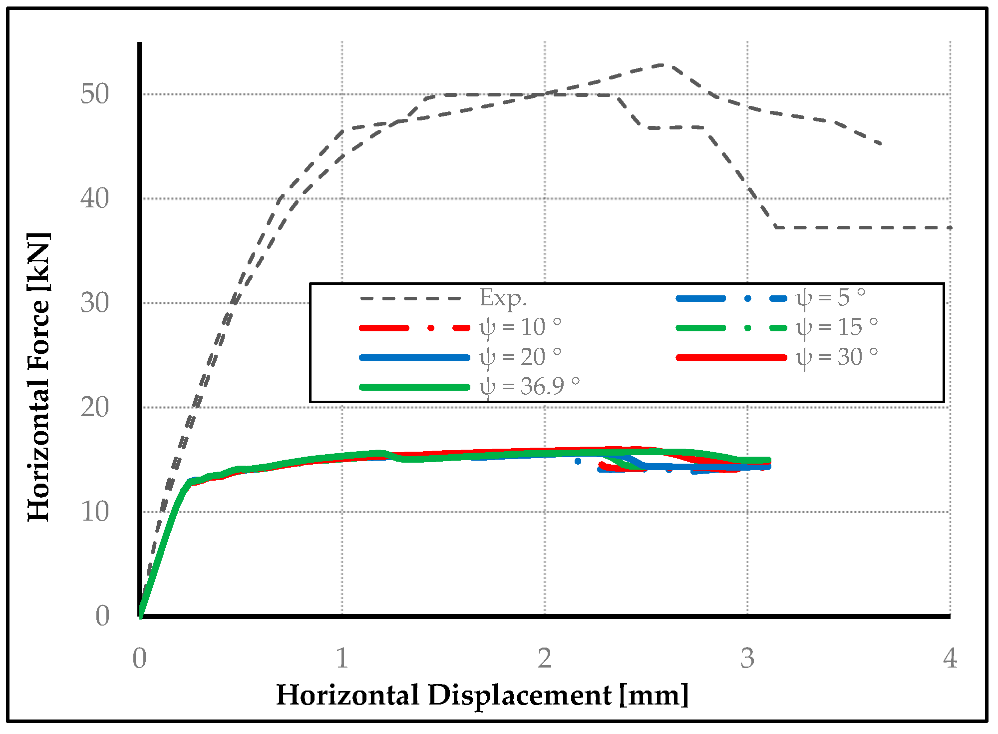 Buildings 13 01915 g016