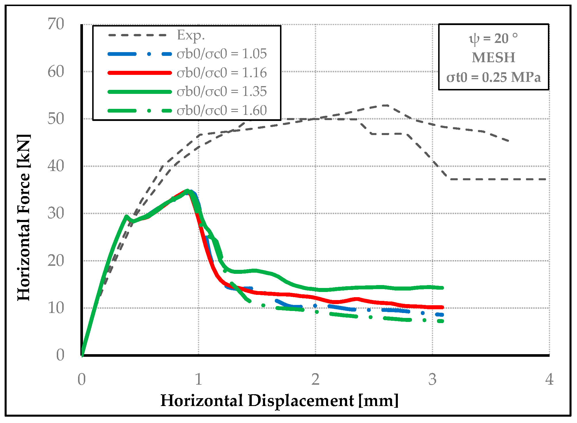 Buildings 13 01915 g020