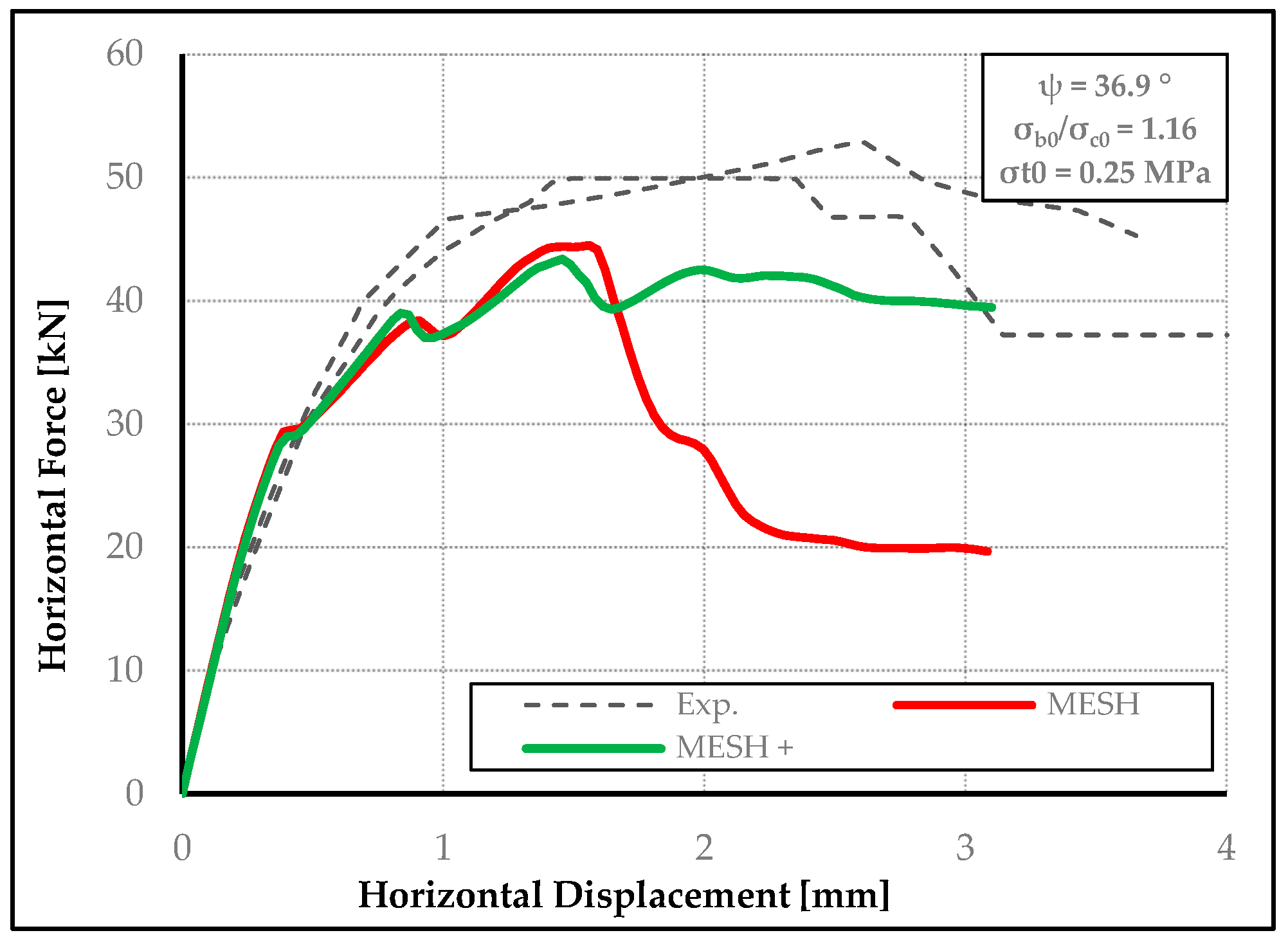 Buildings 13 01915 g021