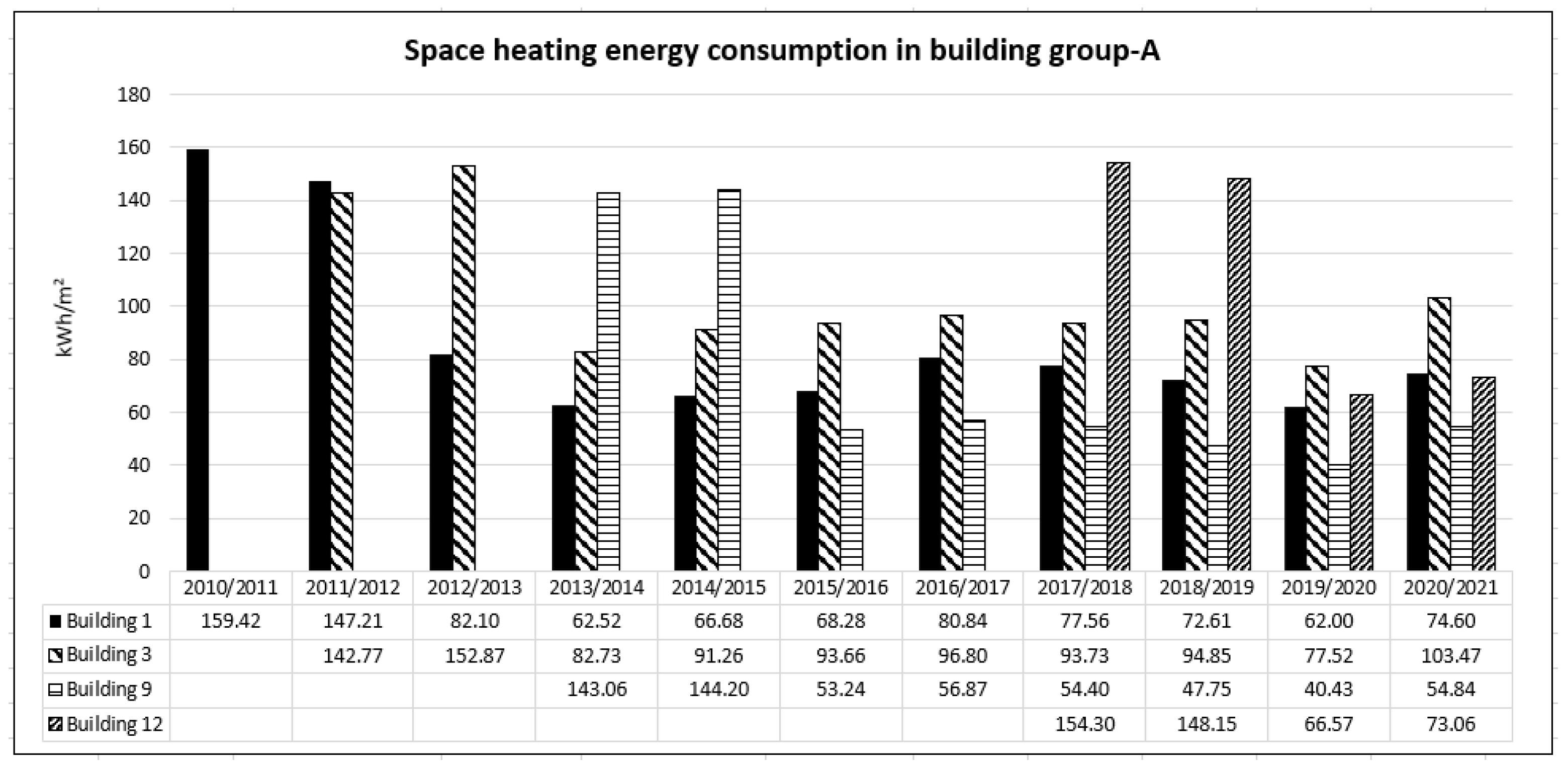 Buildings 13 01916 g003
