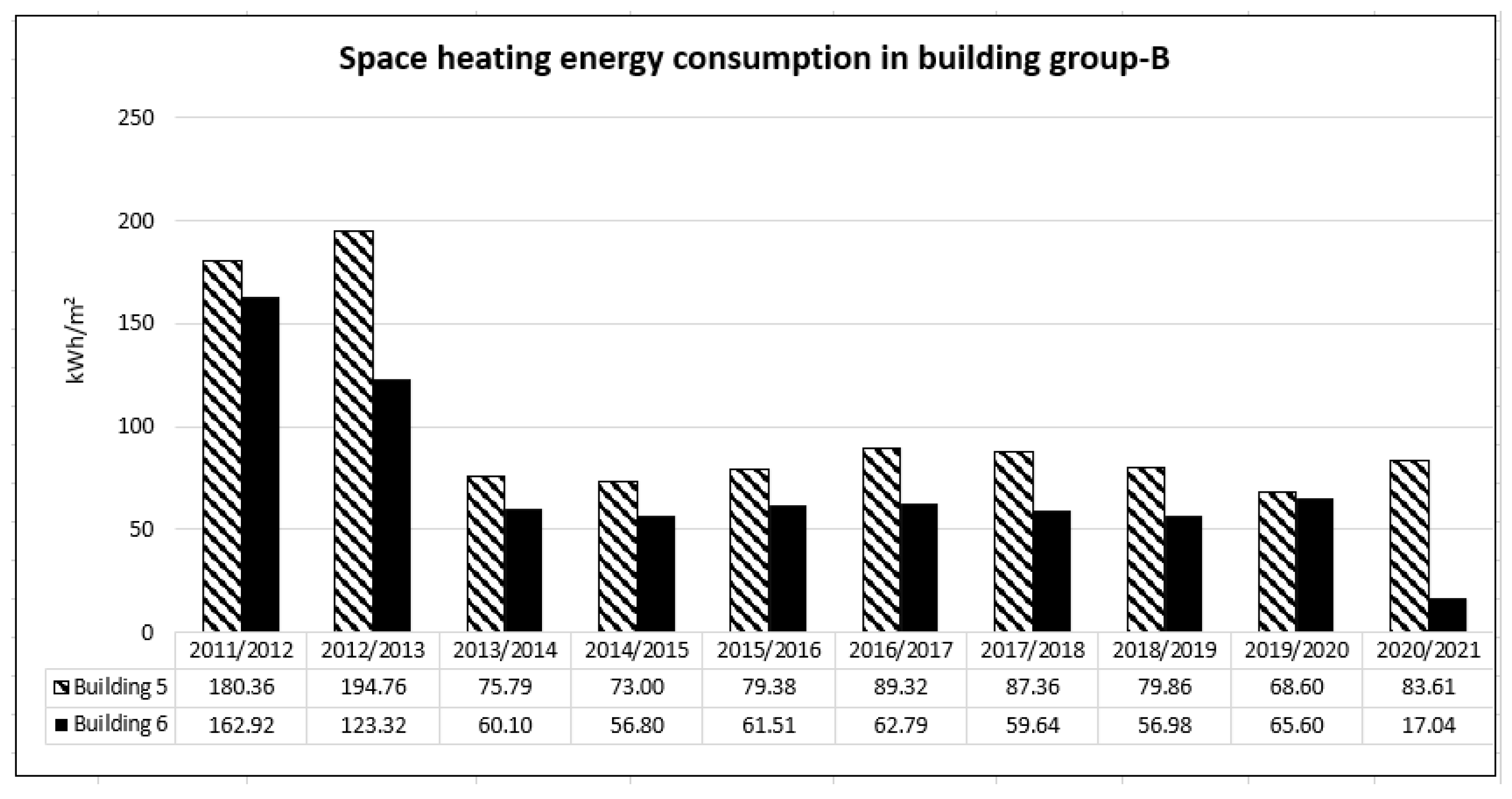 Buildings 13 01916 g004