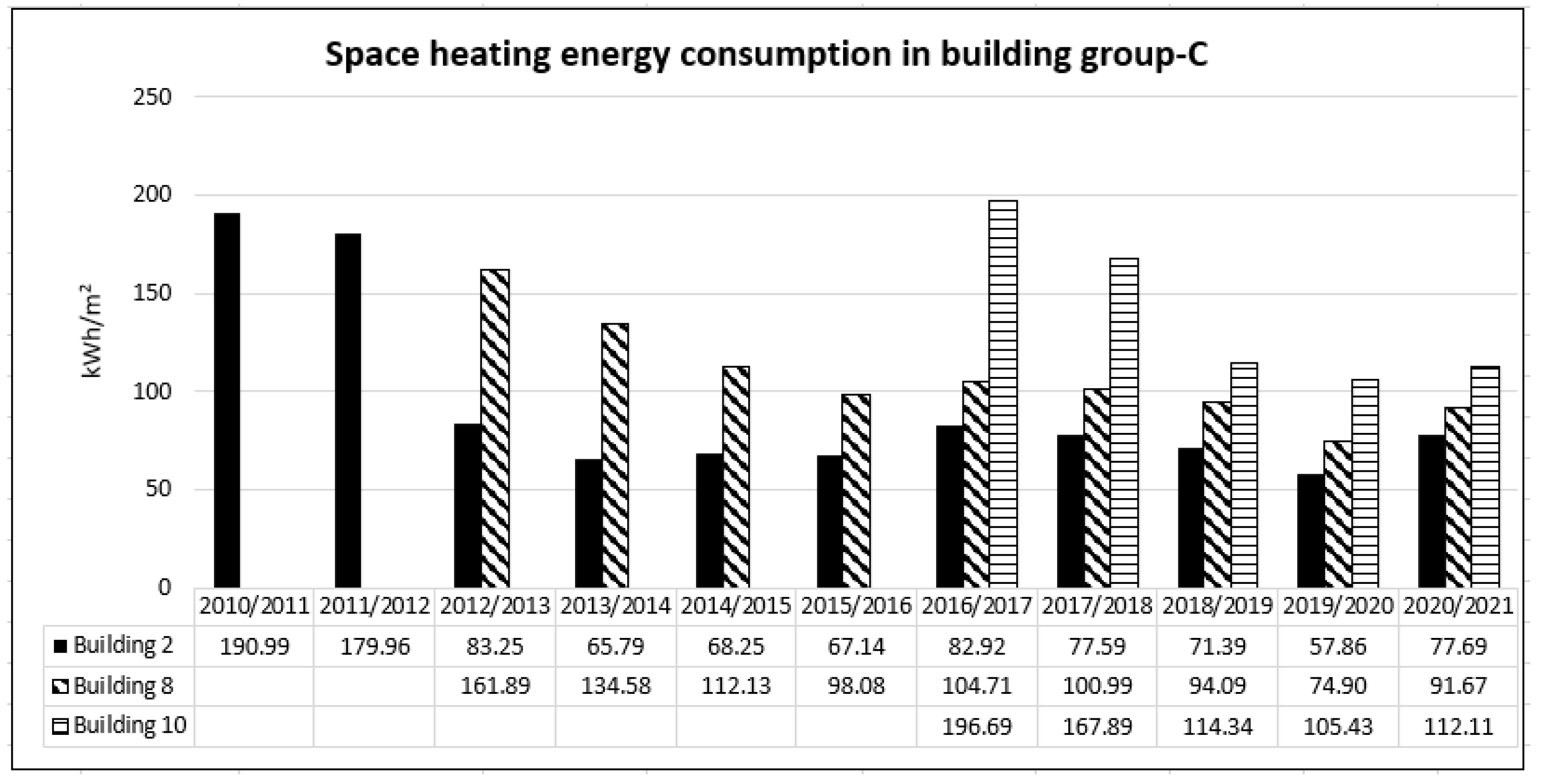 Buildings 13 01916 g005