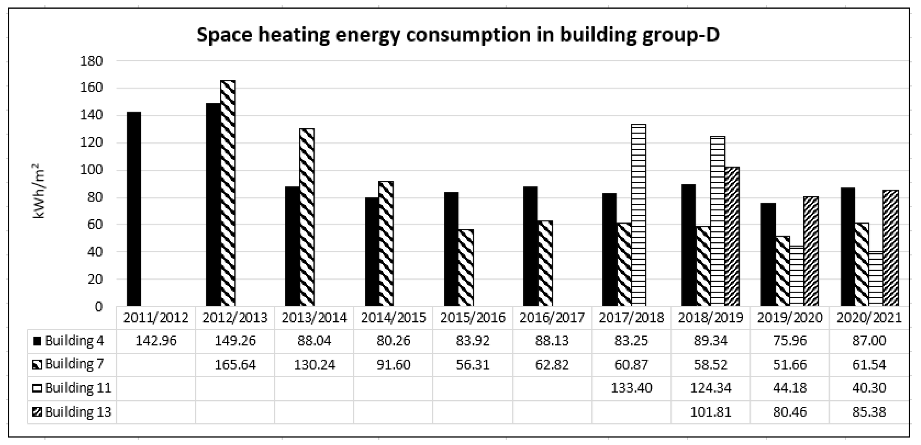Buildings 13 01916 g006