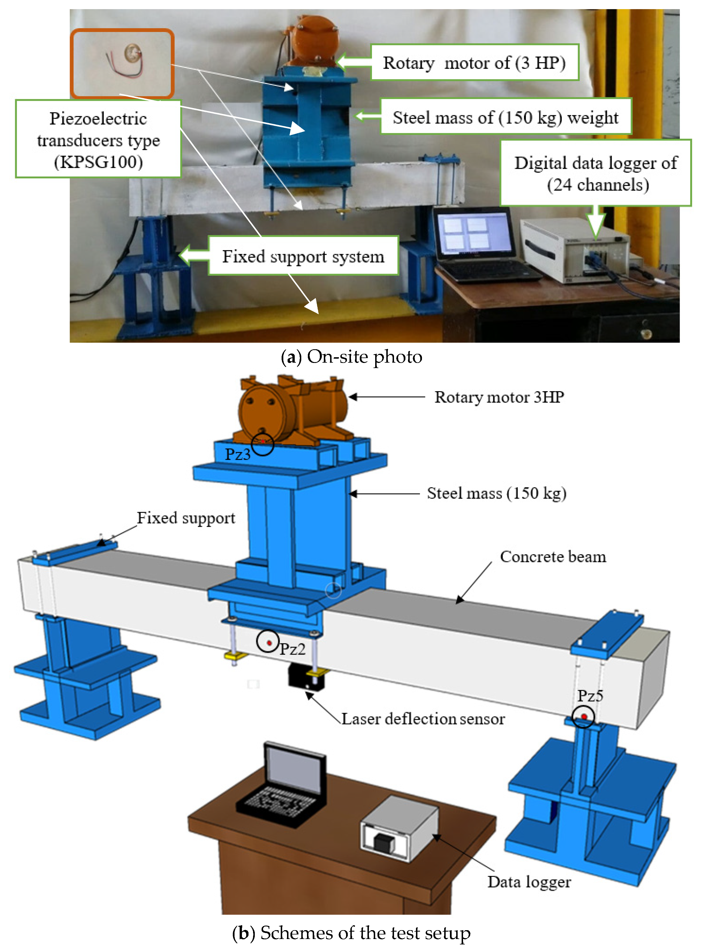 Buildings 13 01917 g003 Buildings 13 01917 g003