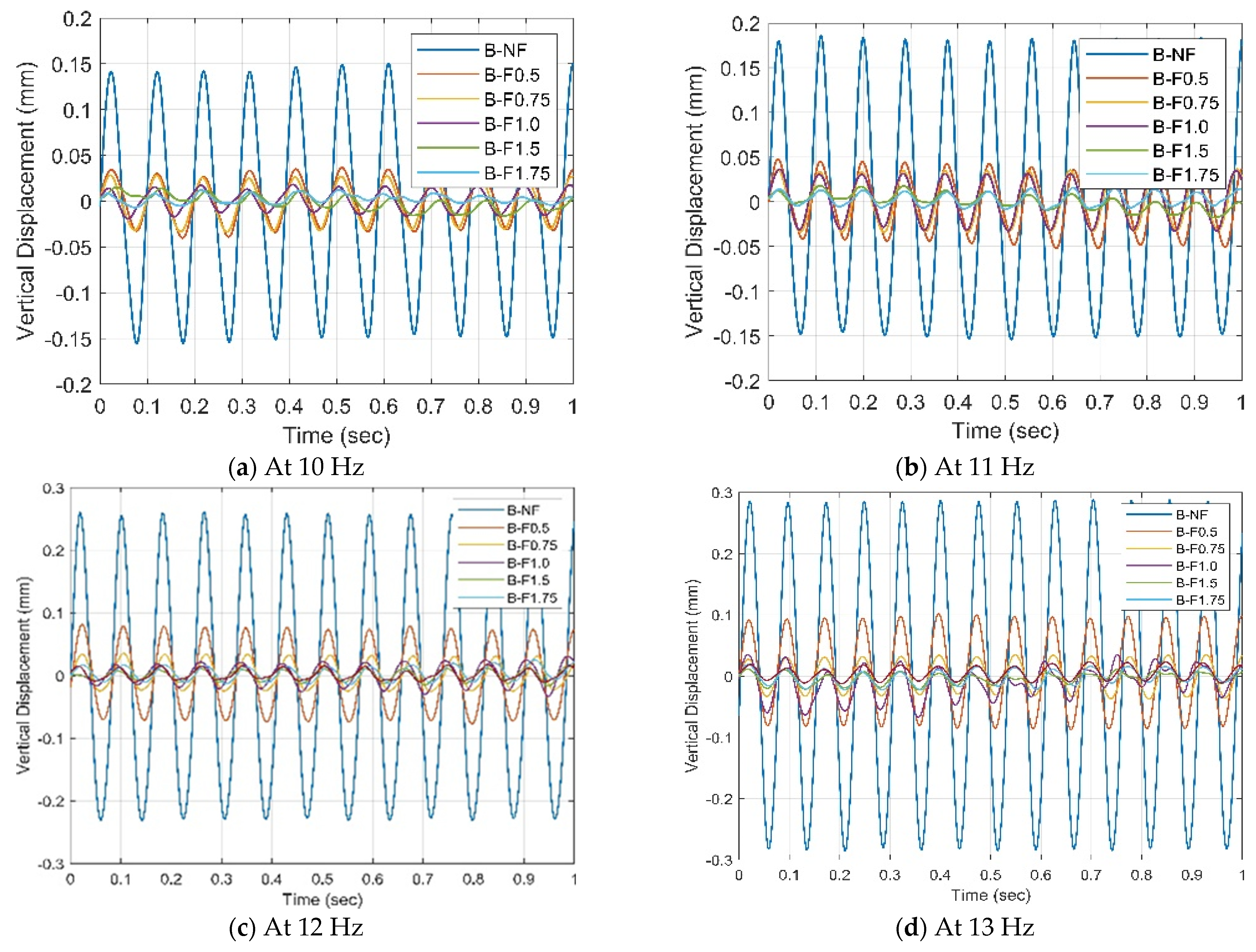 Buildings 13 01917 g004a Buildings 13 01917 g004a