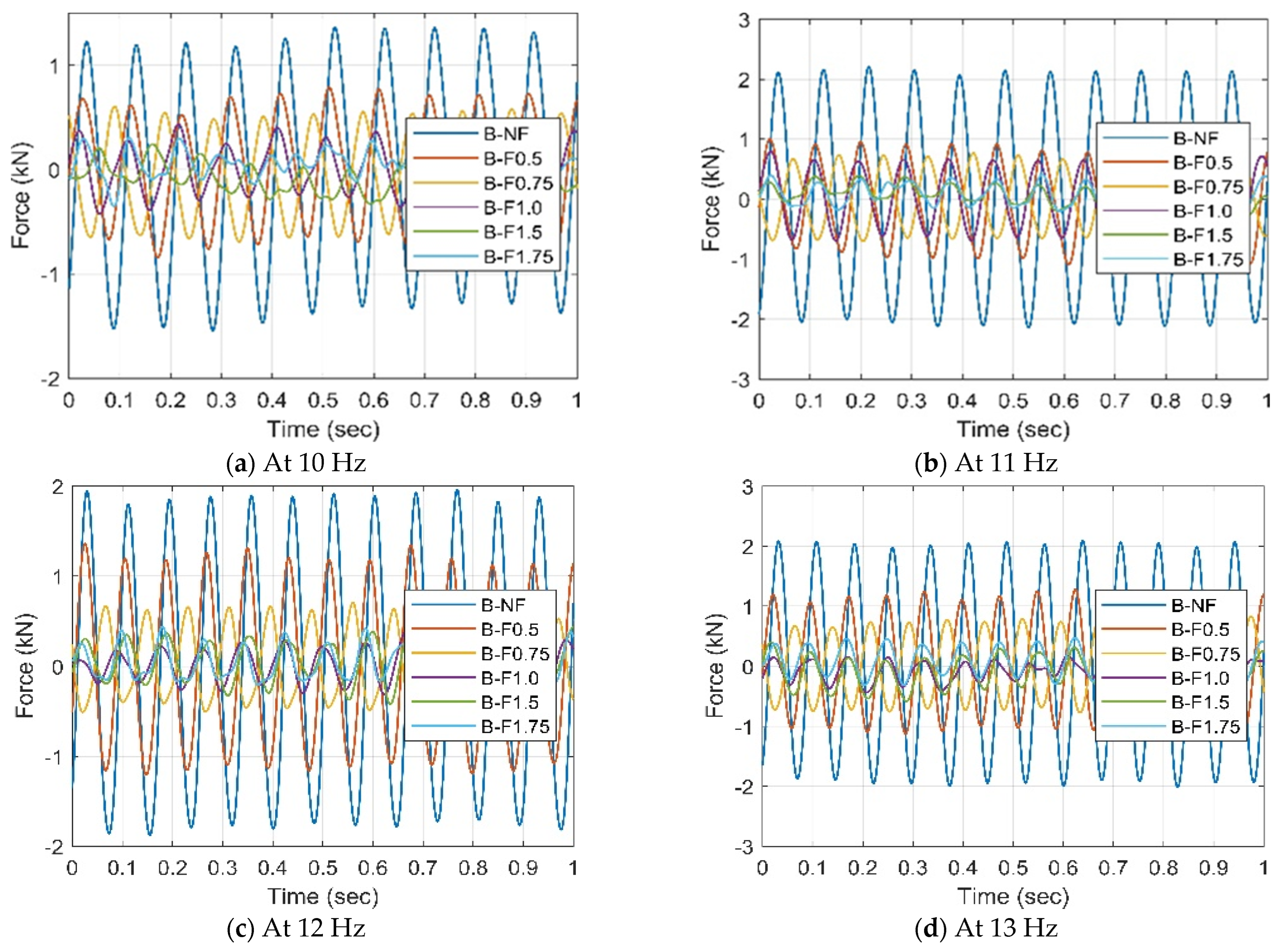 Buildings 13 01917 g005a Buildings 13 01917 g005a