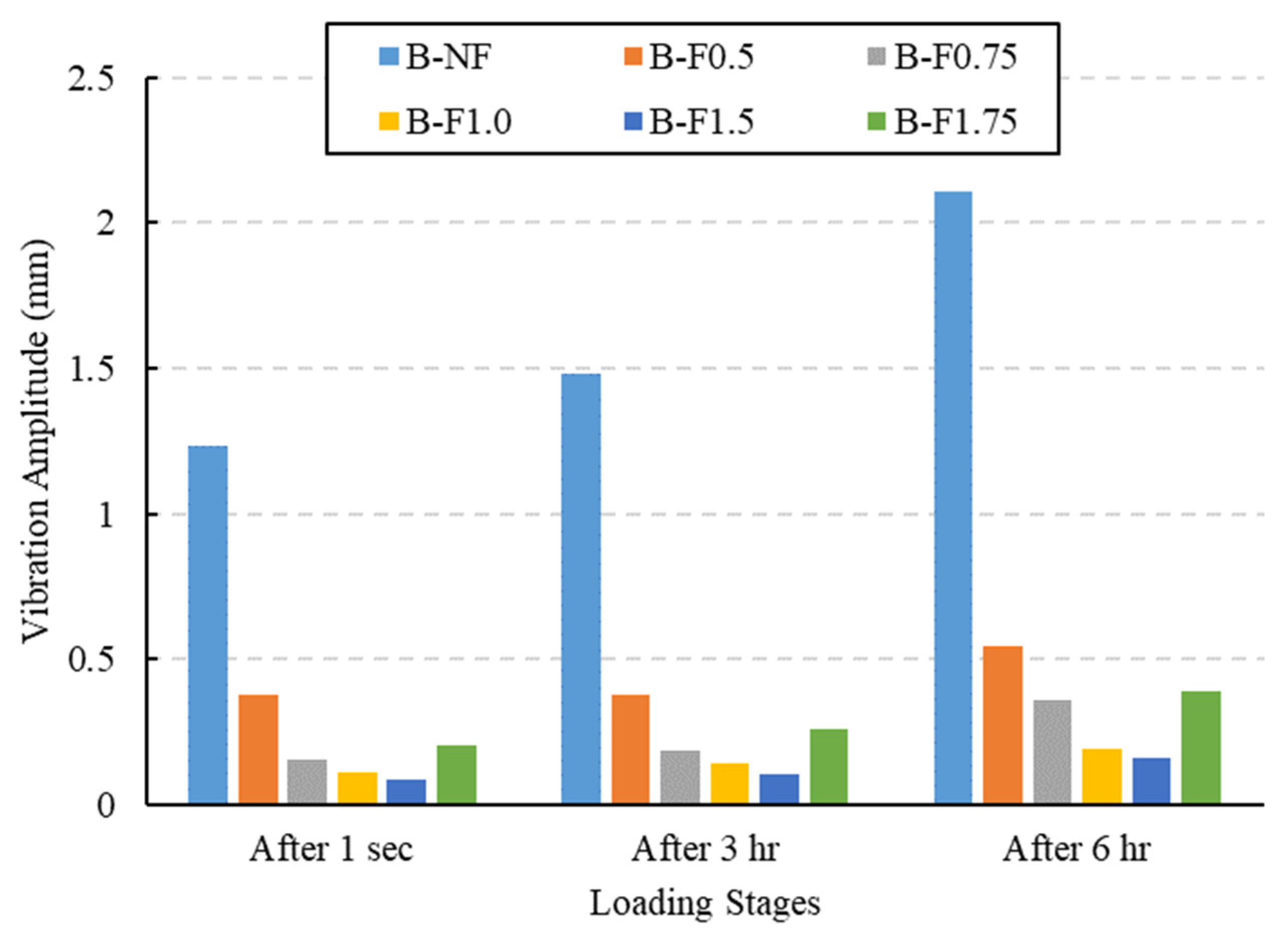 Buildings 13 01917 g007 Buildings 13 01917 g007