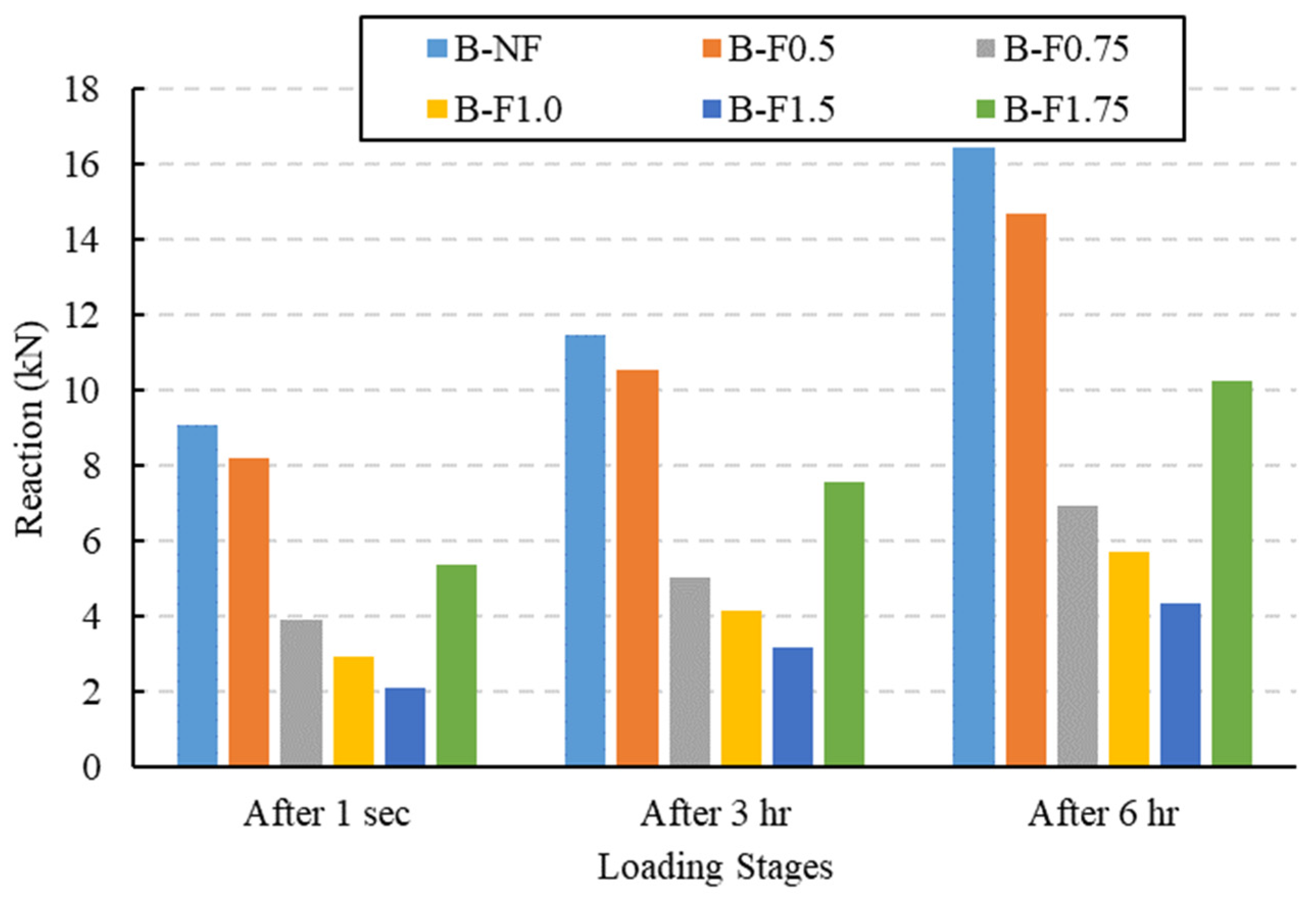 Buildings 13 01917 g008 Buildings 13 01917 g008