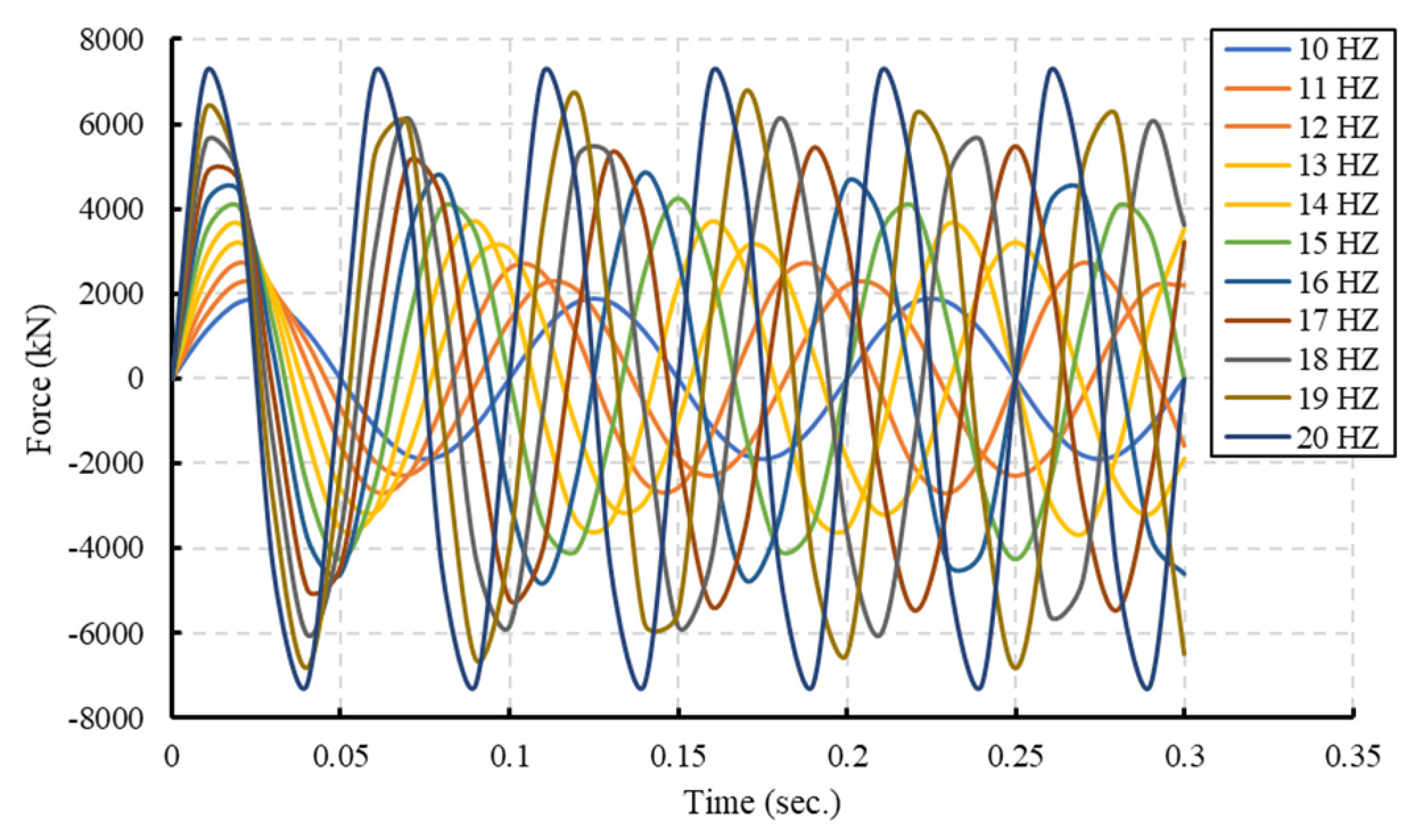 Buildings 13 01917 g009 Buildings 13 01917 g009
