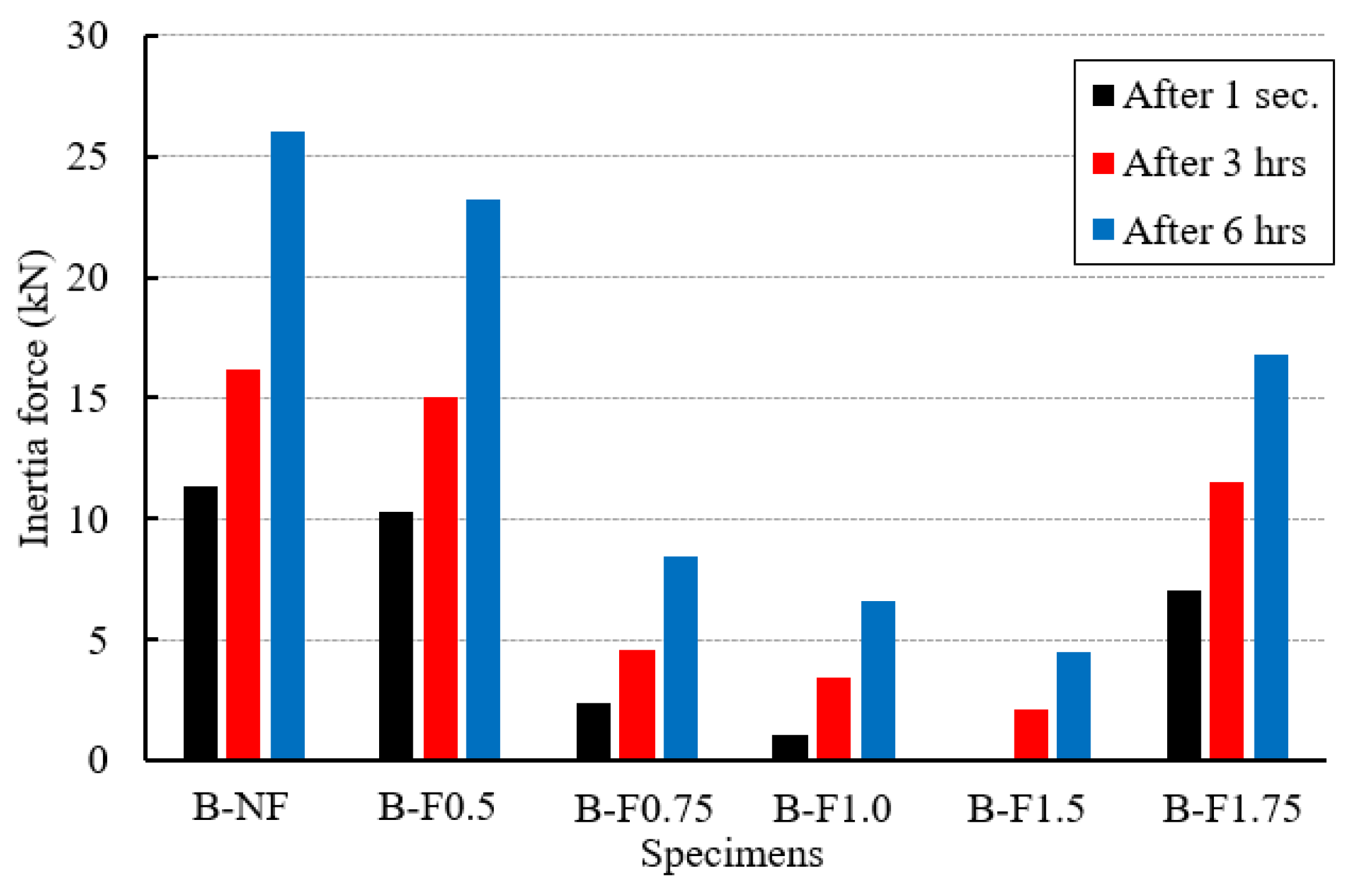 Buildings 13 01917 g010 Buildings 13 01917 g010