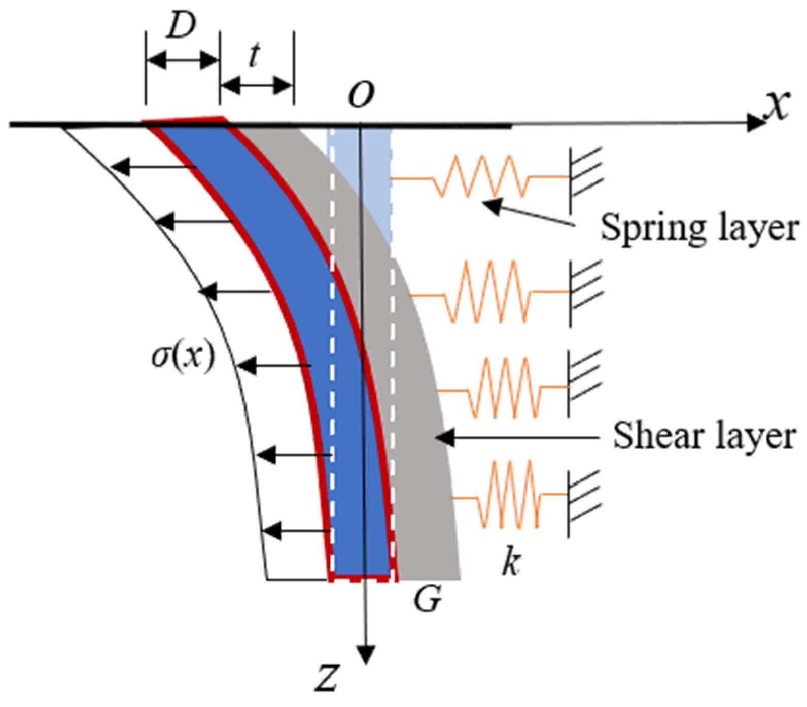 Buildings 13 01919 g002