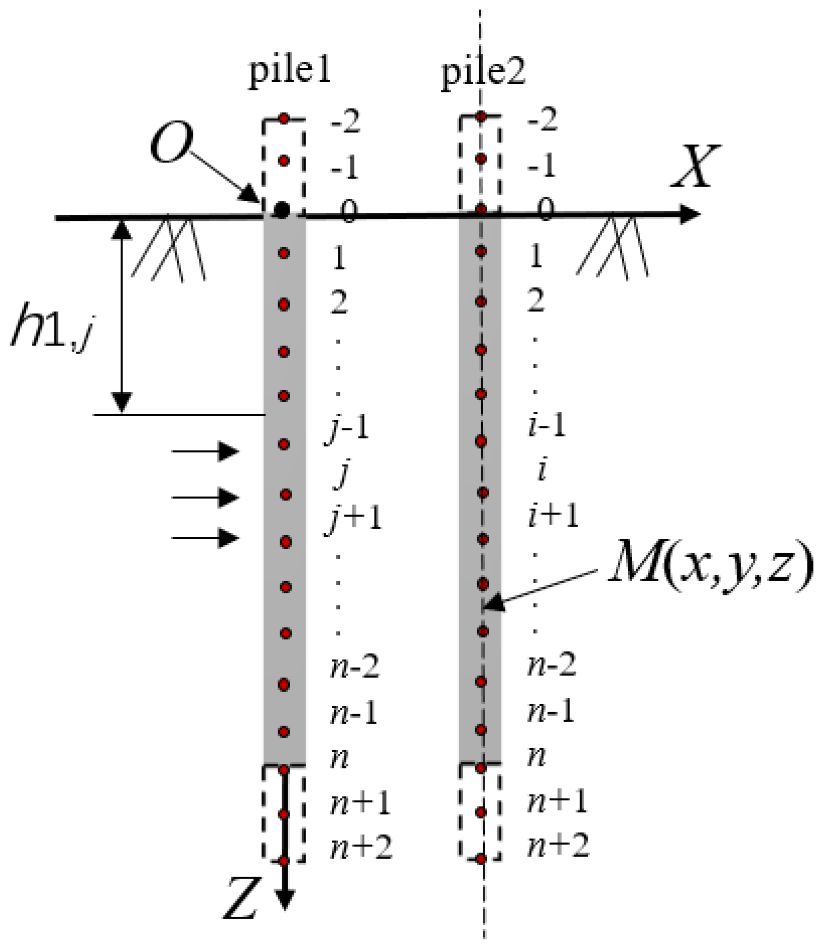 Buildings 13 01919 g004