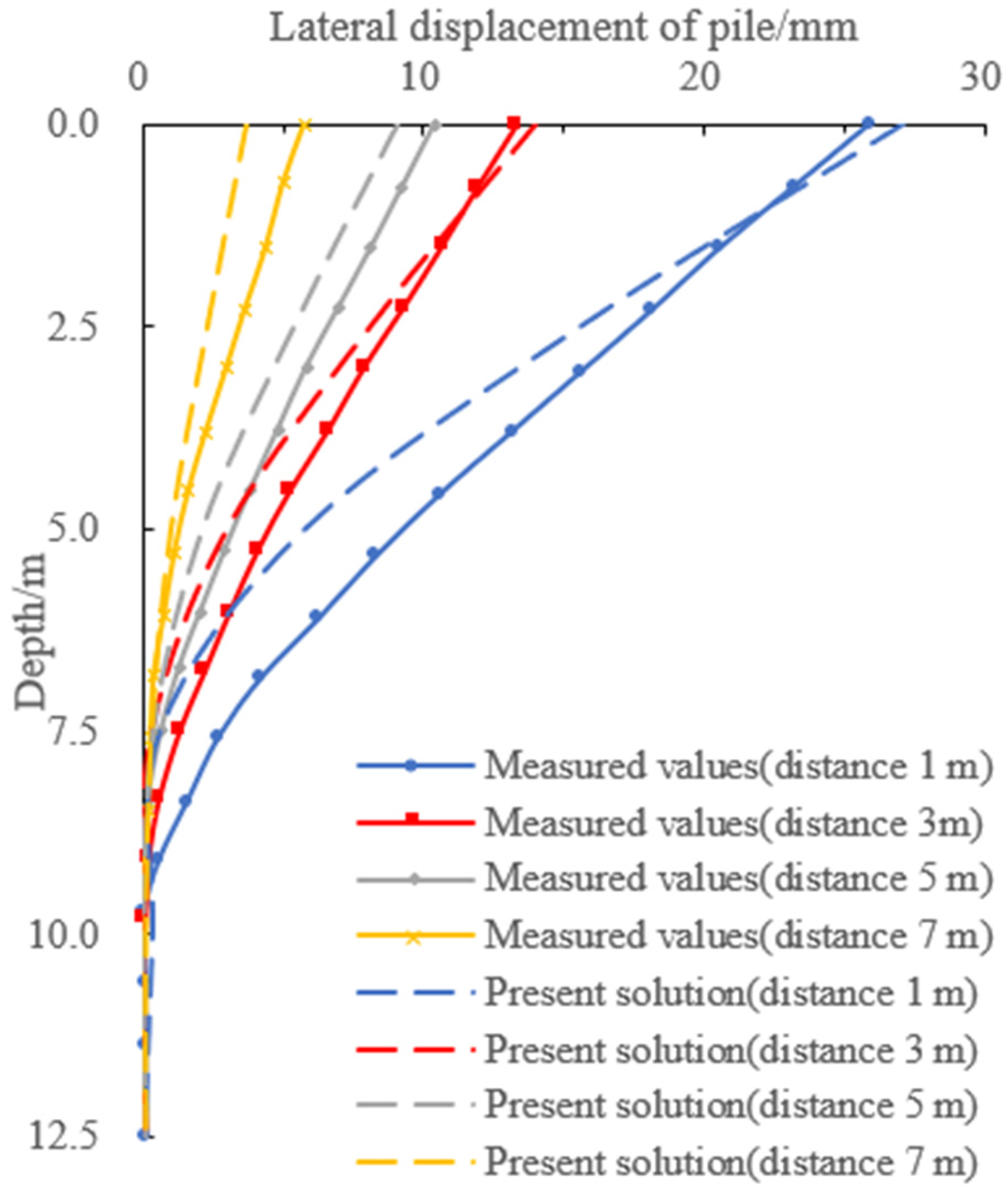 Buildings 13 01919 g006