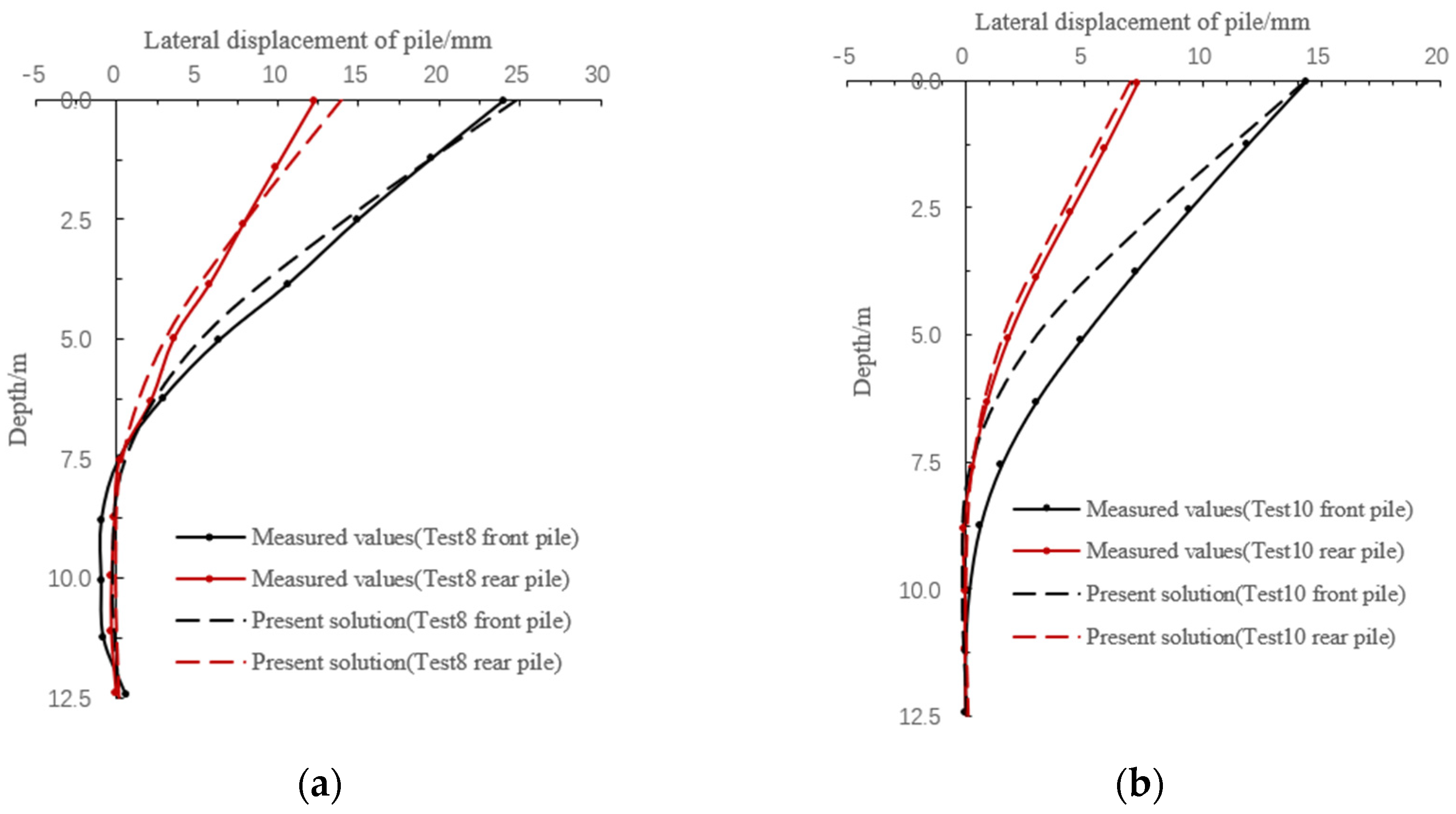 Buildings 13 01919 g007