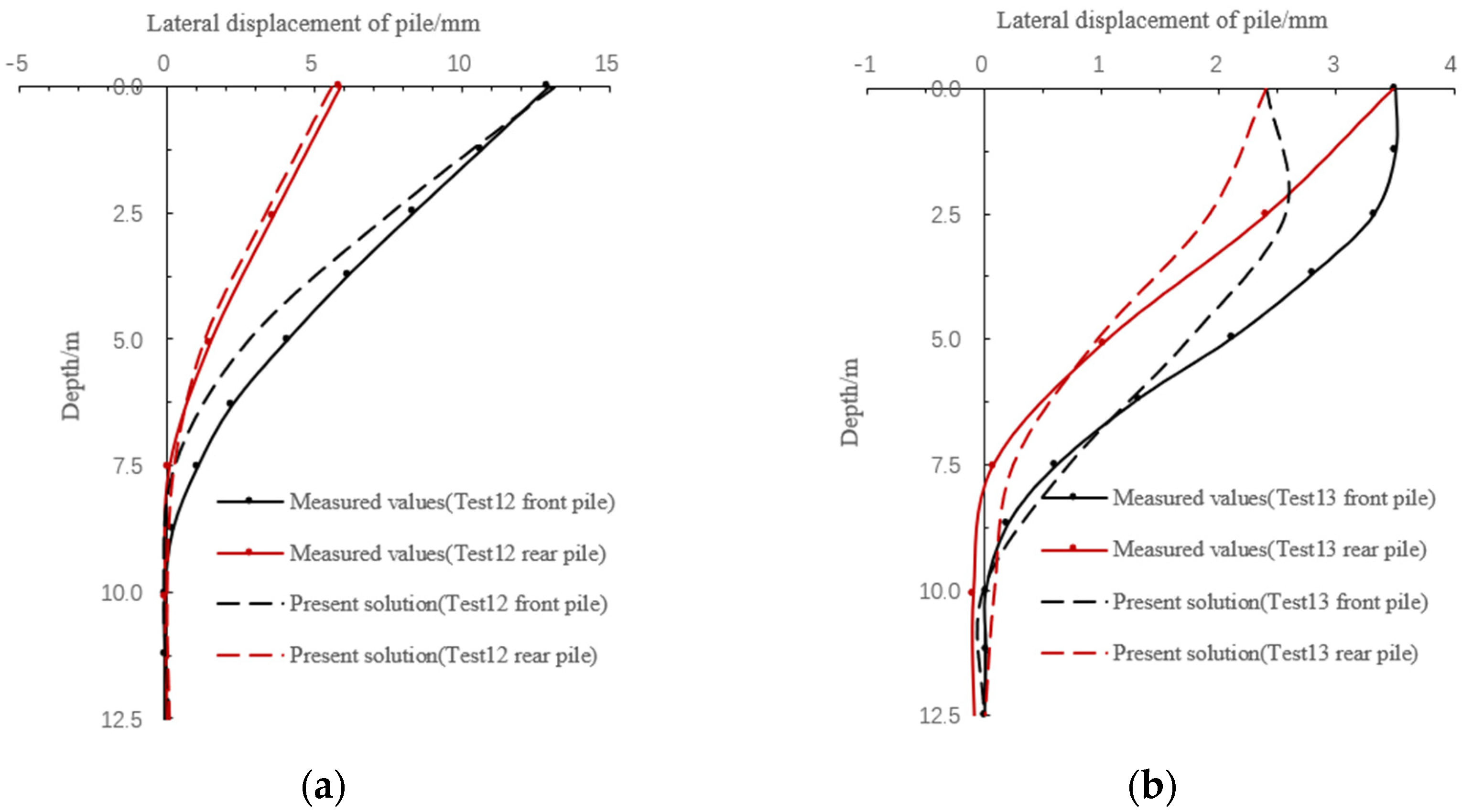 Buildings 13 01919 g009