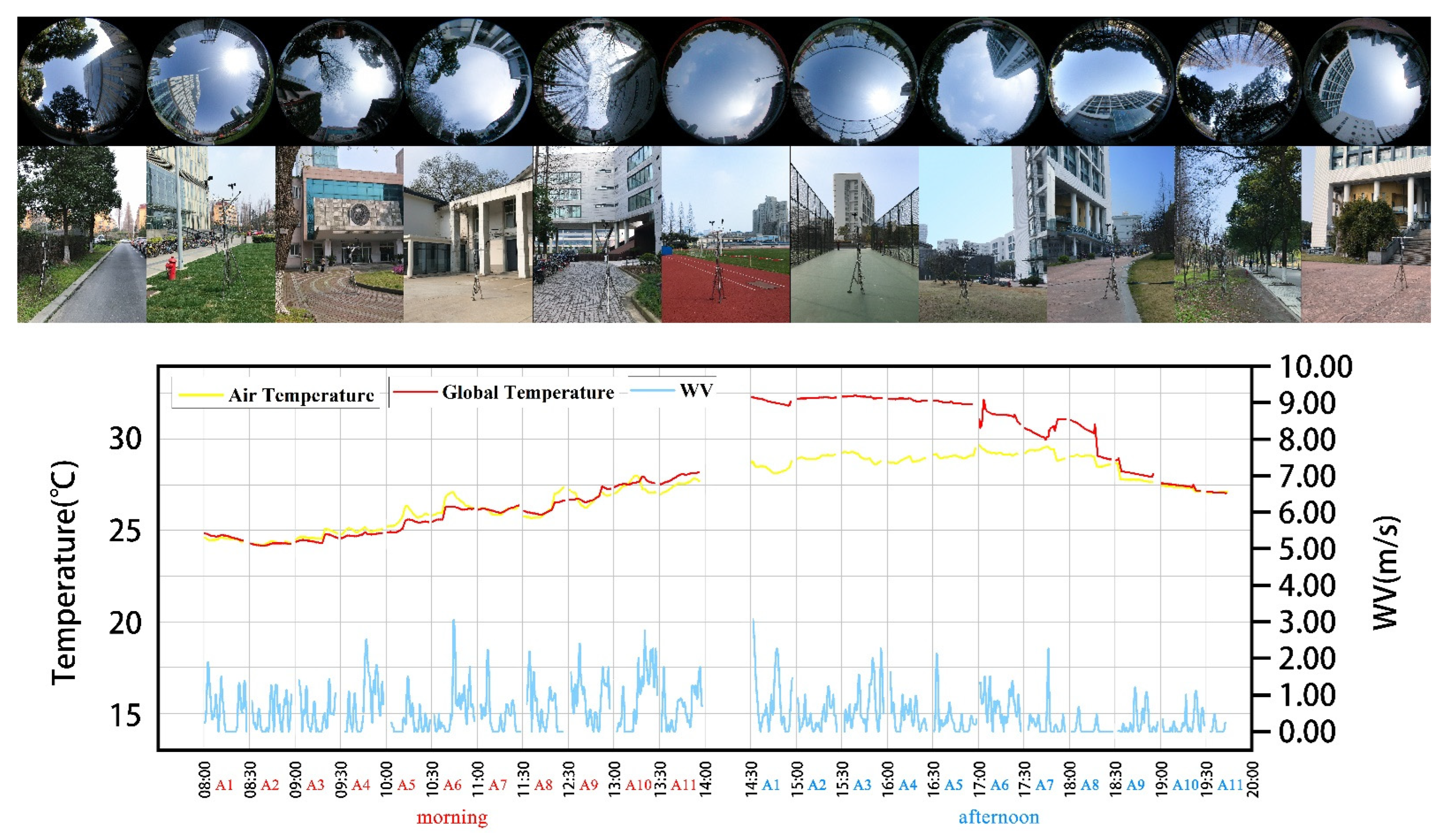 Buildings 13 01920 g005