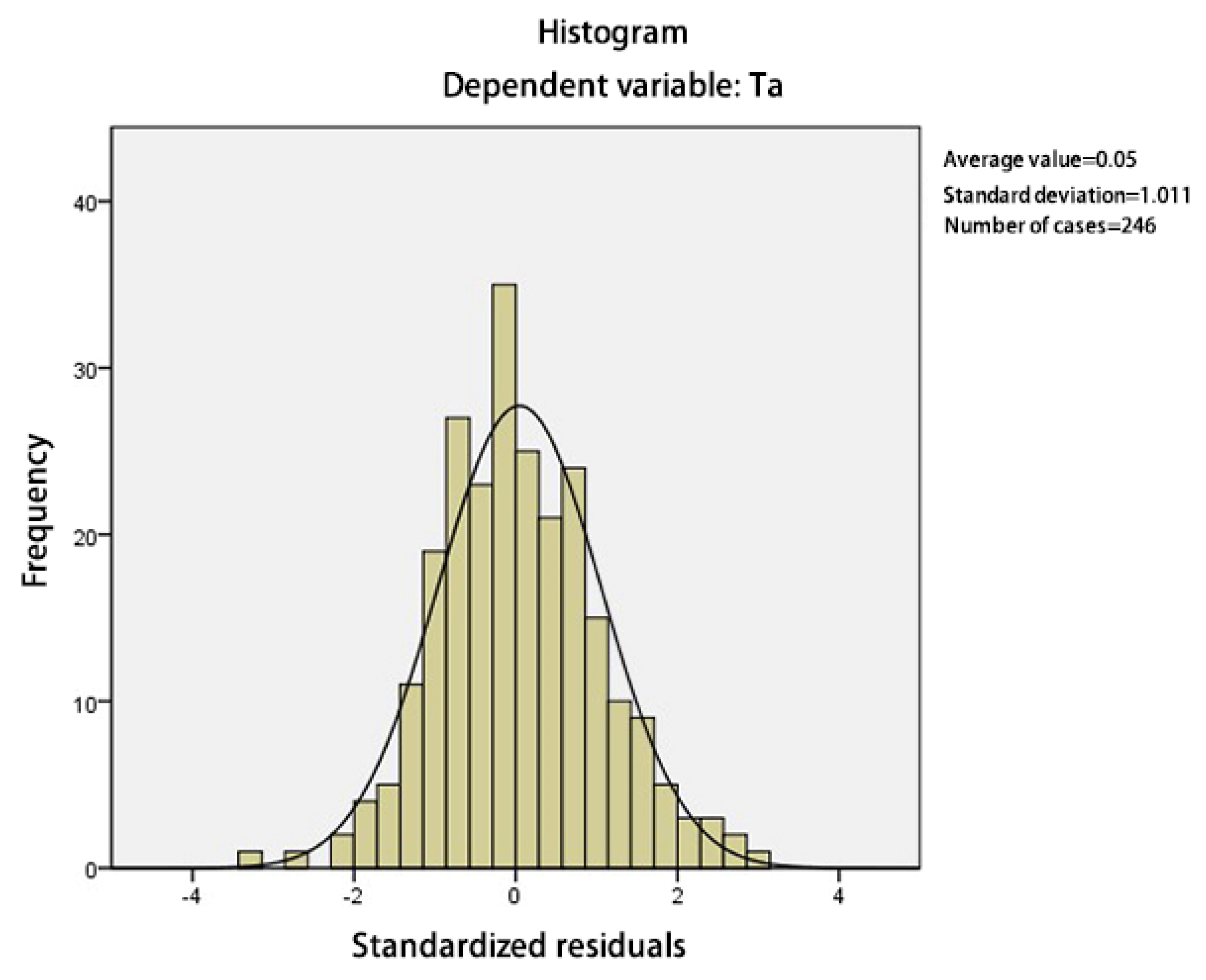 Buildings 13 01920 g008