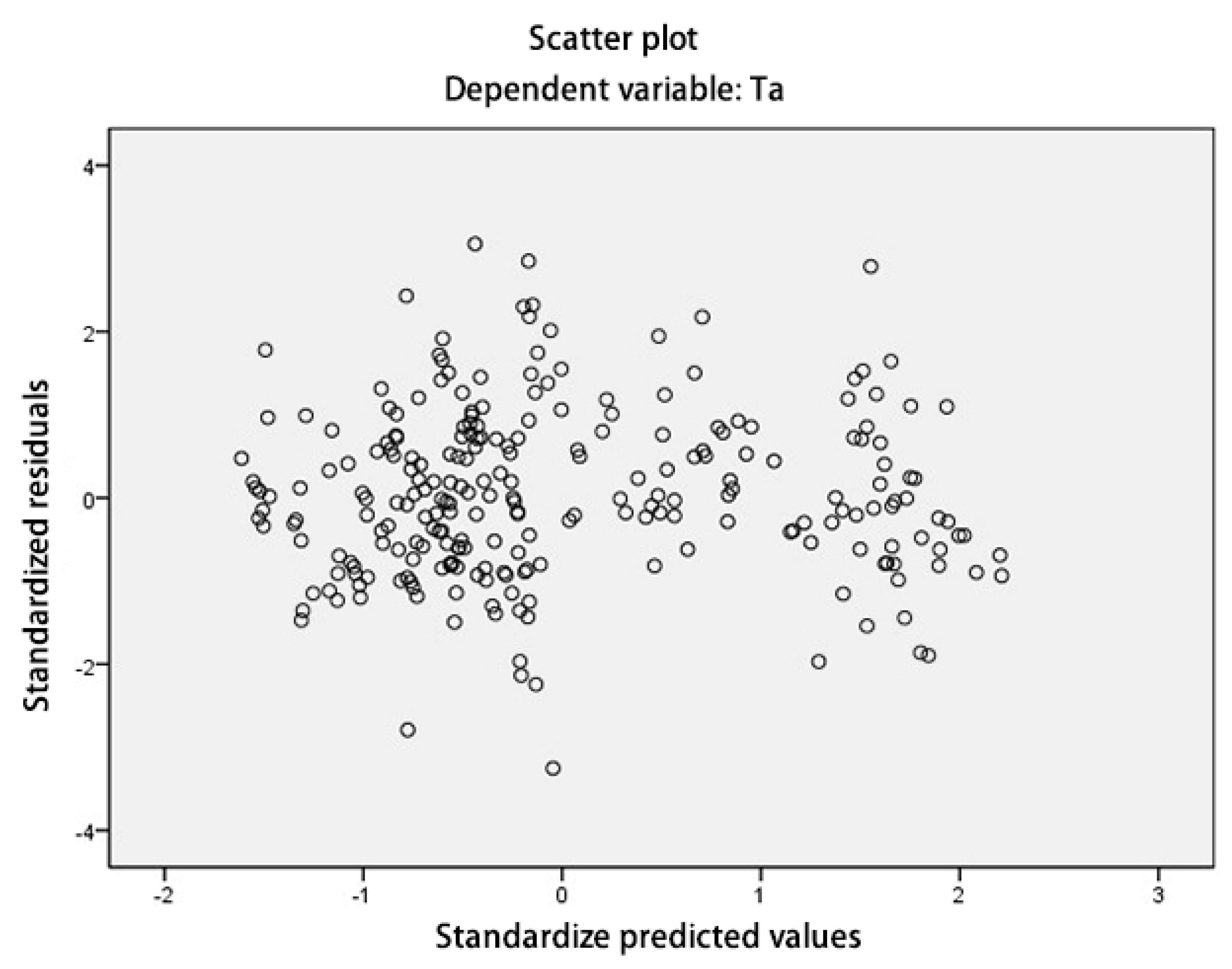 Buildings 13 01920 g009