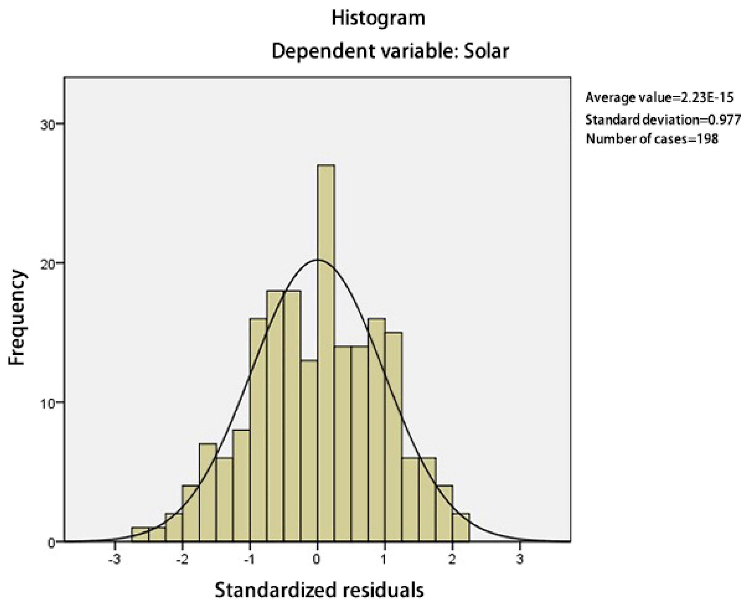 Buildings 13 01920 g010