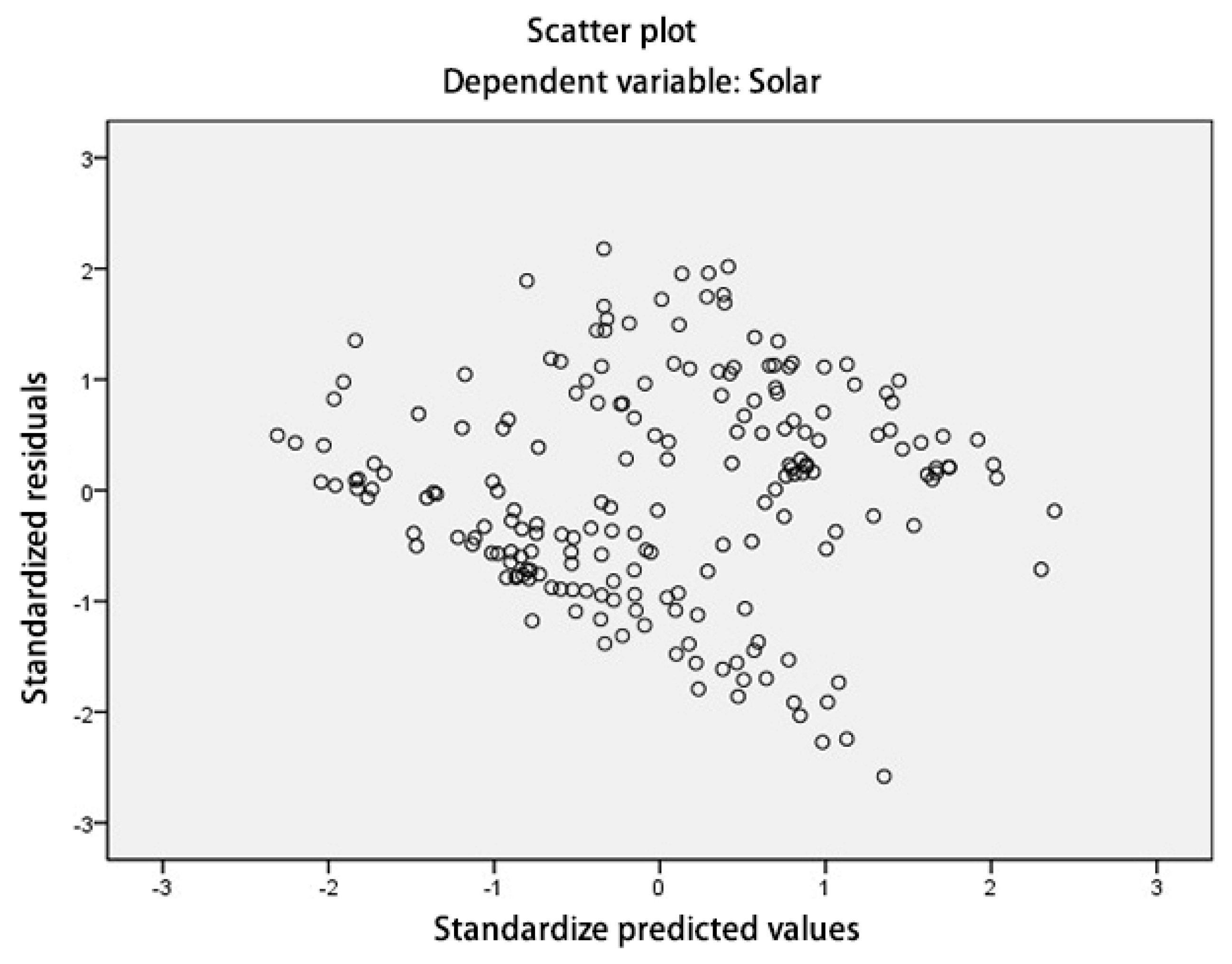 Buildings 13 01920 g011