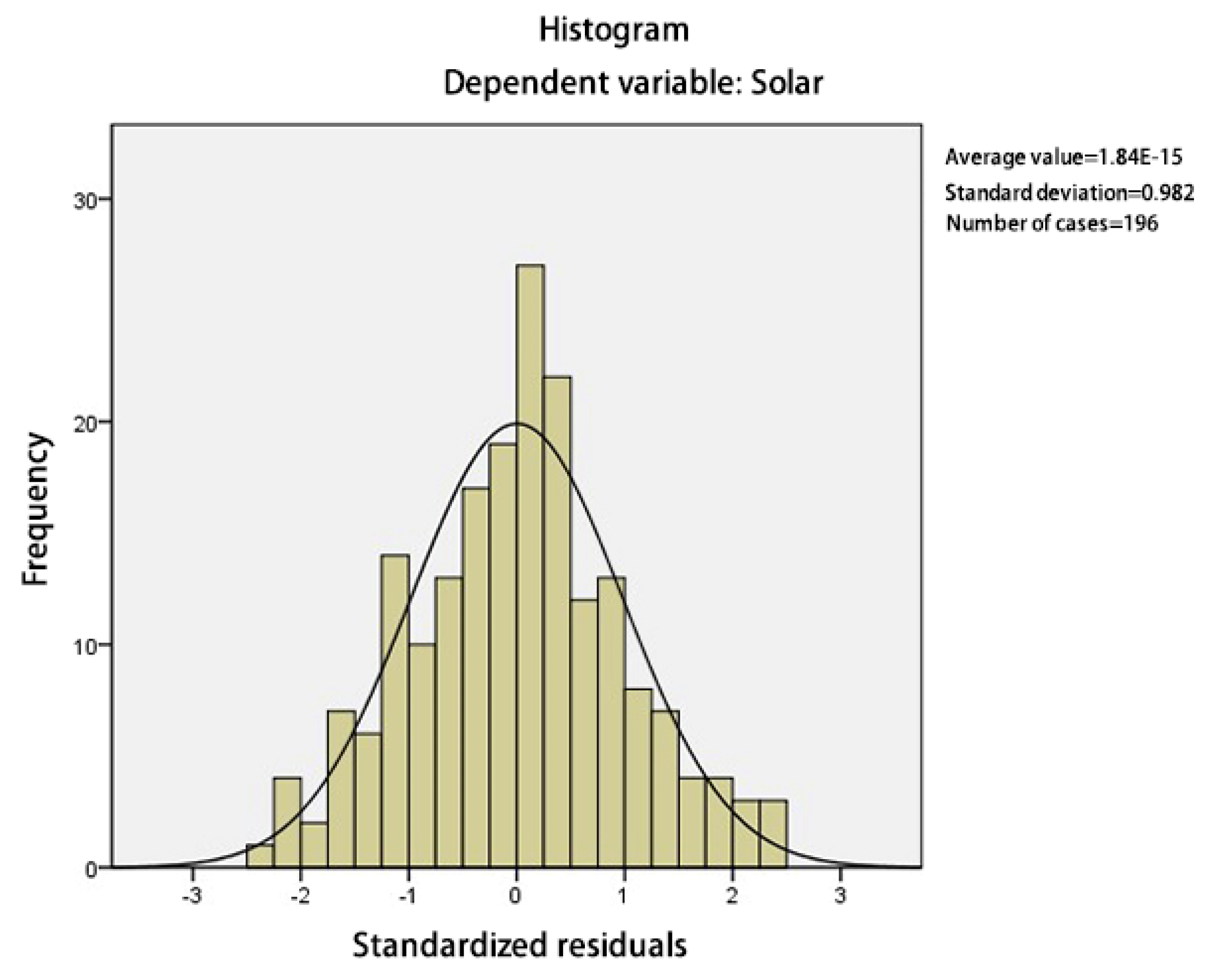 Buildings 13 01920 g012