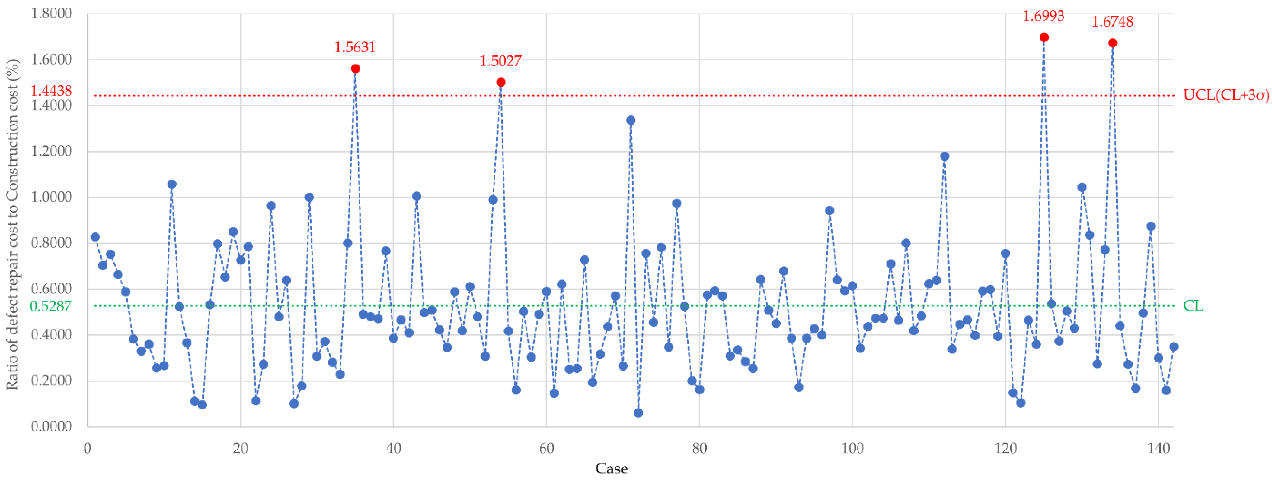 Buildings 13 01921 g003