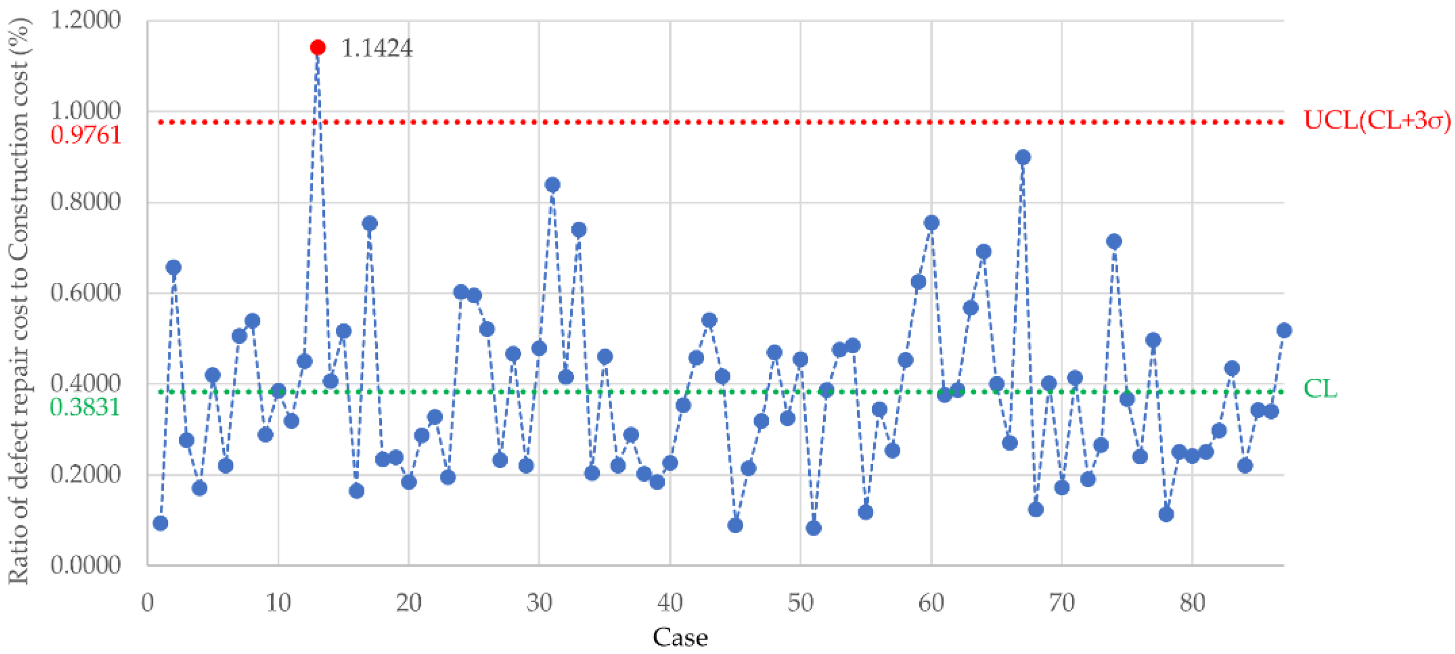 Buildings 13 01921 g004