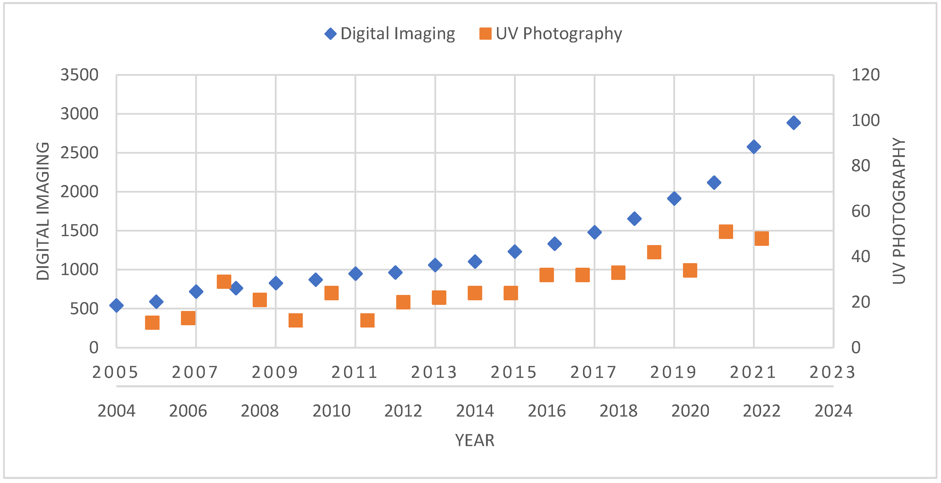 Buildings 13 01922 g003