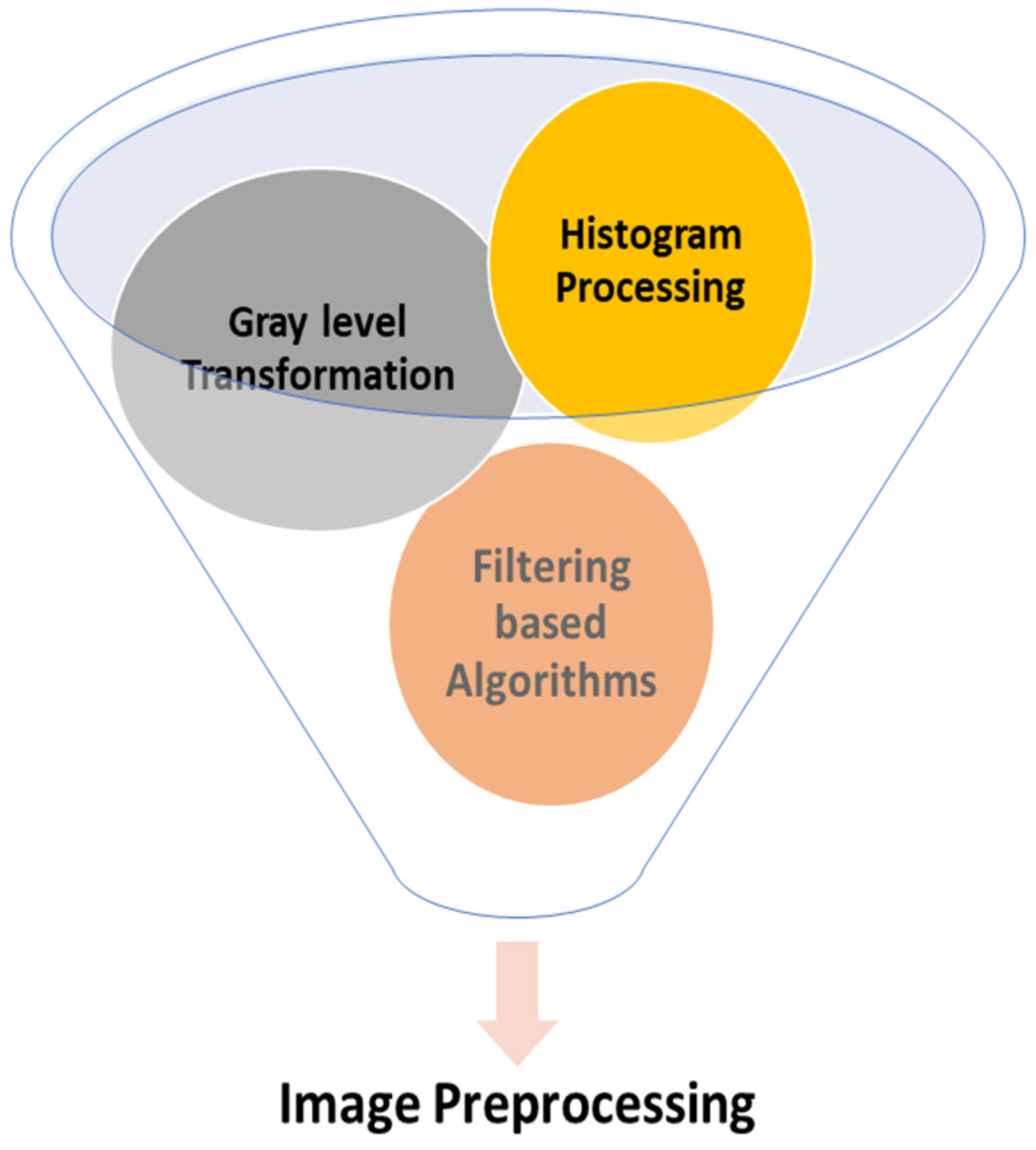 Buildings 13 01922 g007
