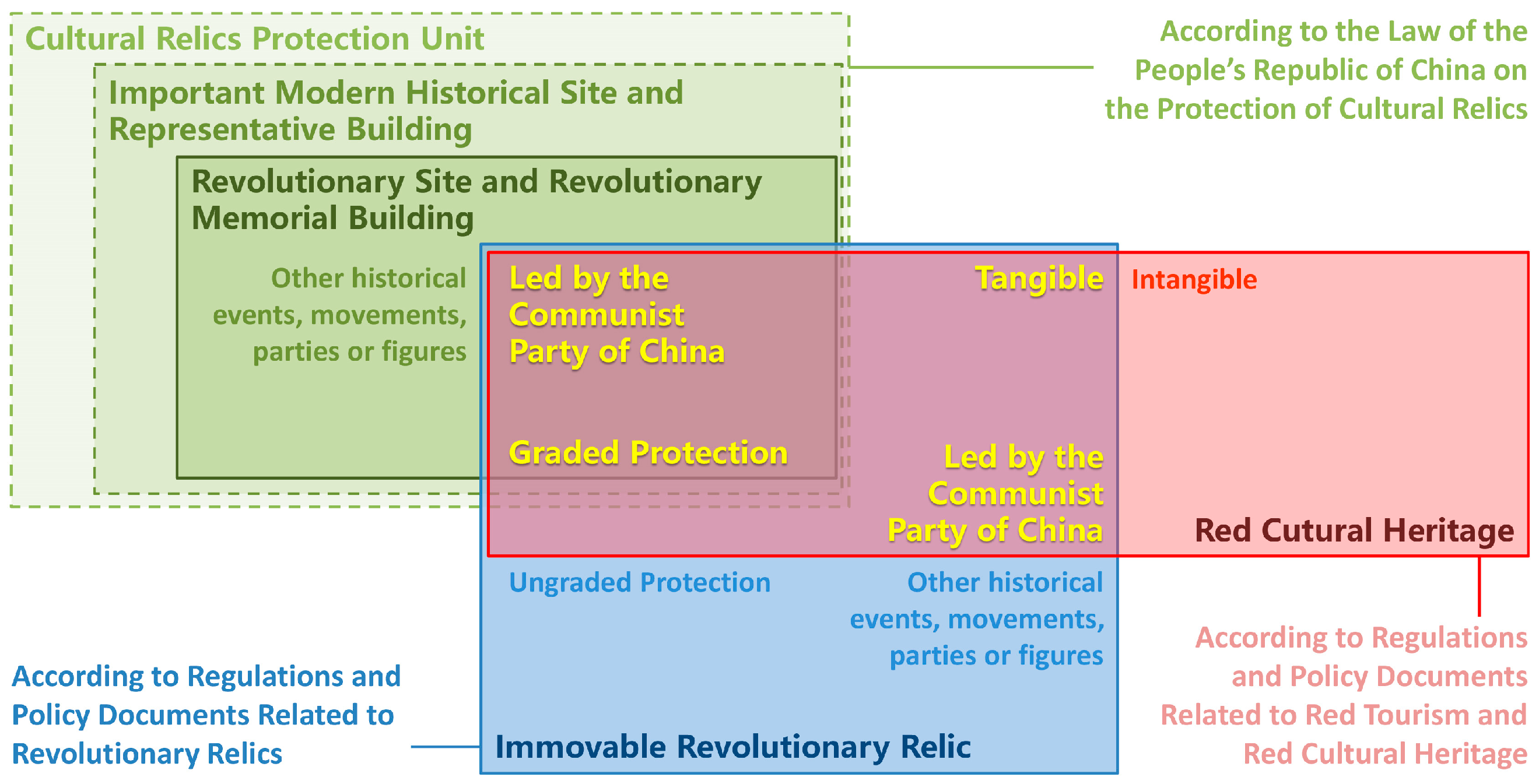 Buildings 13 01923 g001 550