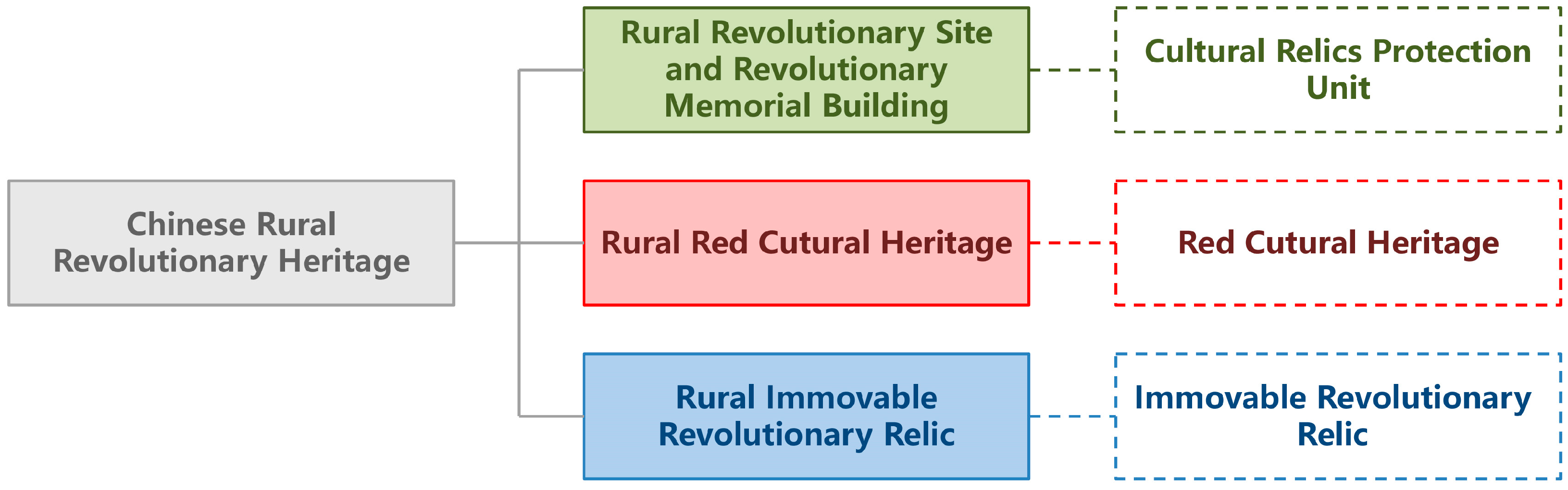 Buildings 13 01923 g002 550