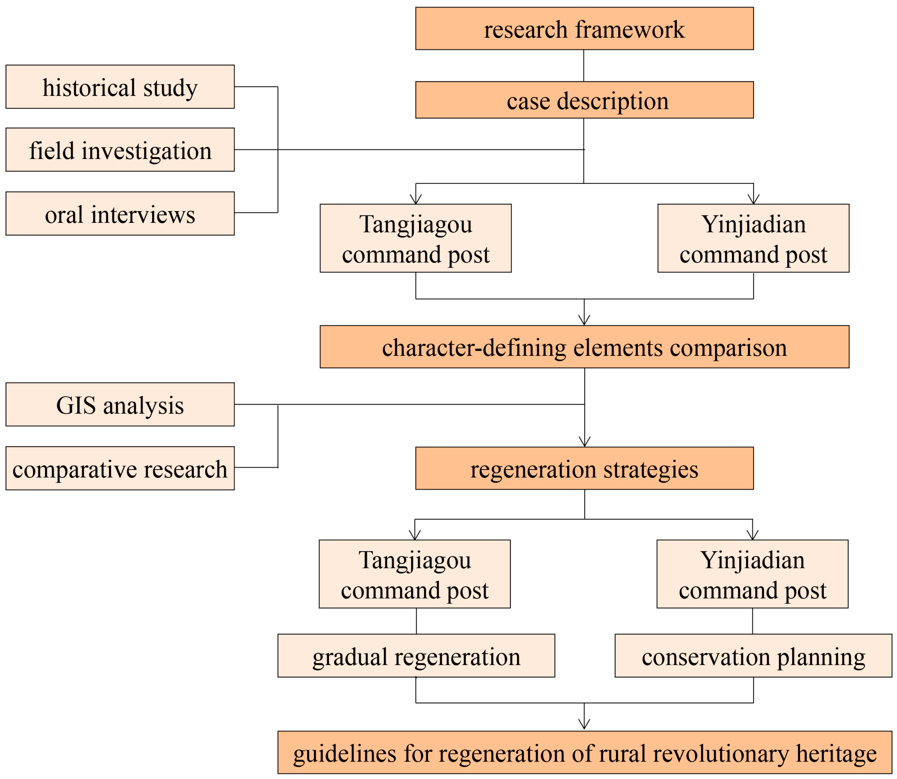 Buildings 13 01923 g003 550