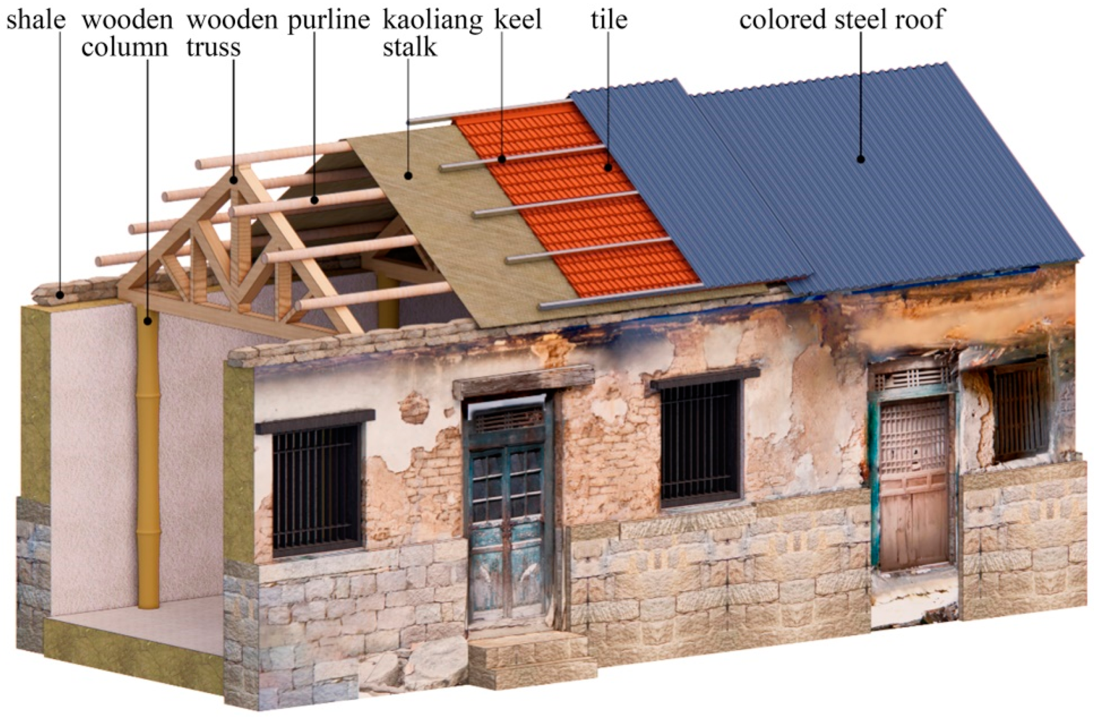 Buildings 13 01923 g011 550