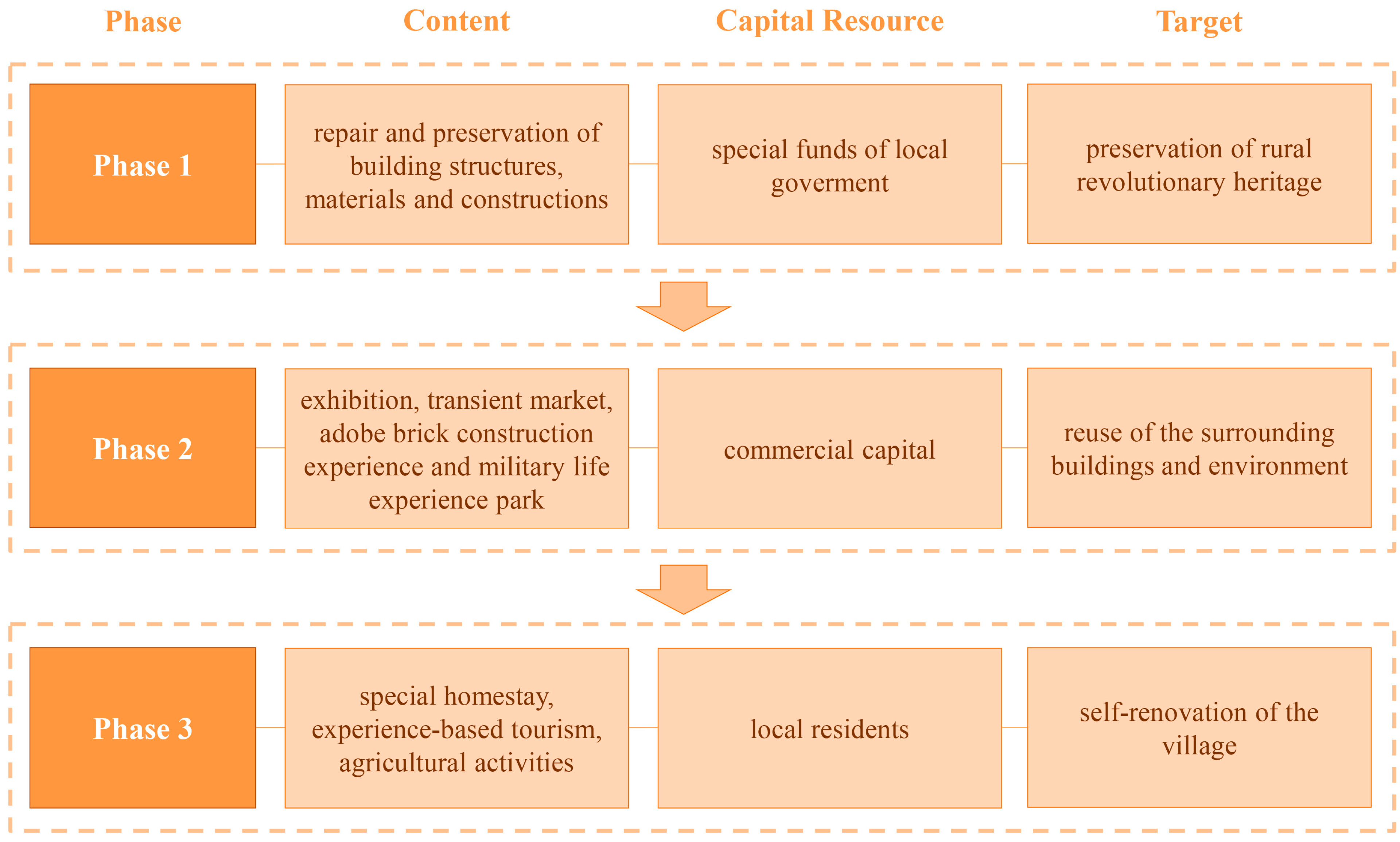 Buildings 13 01923 g016 550