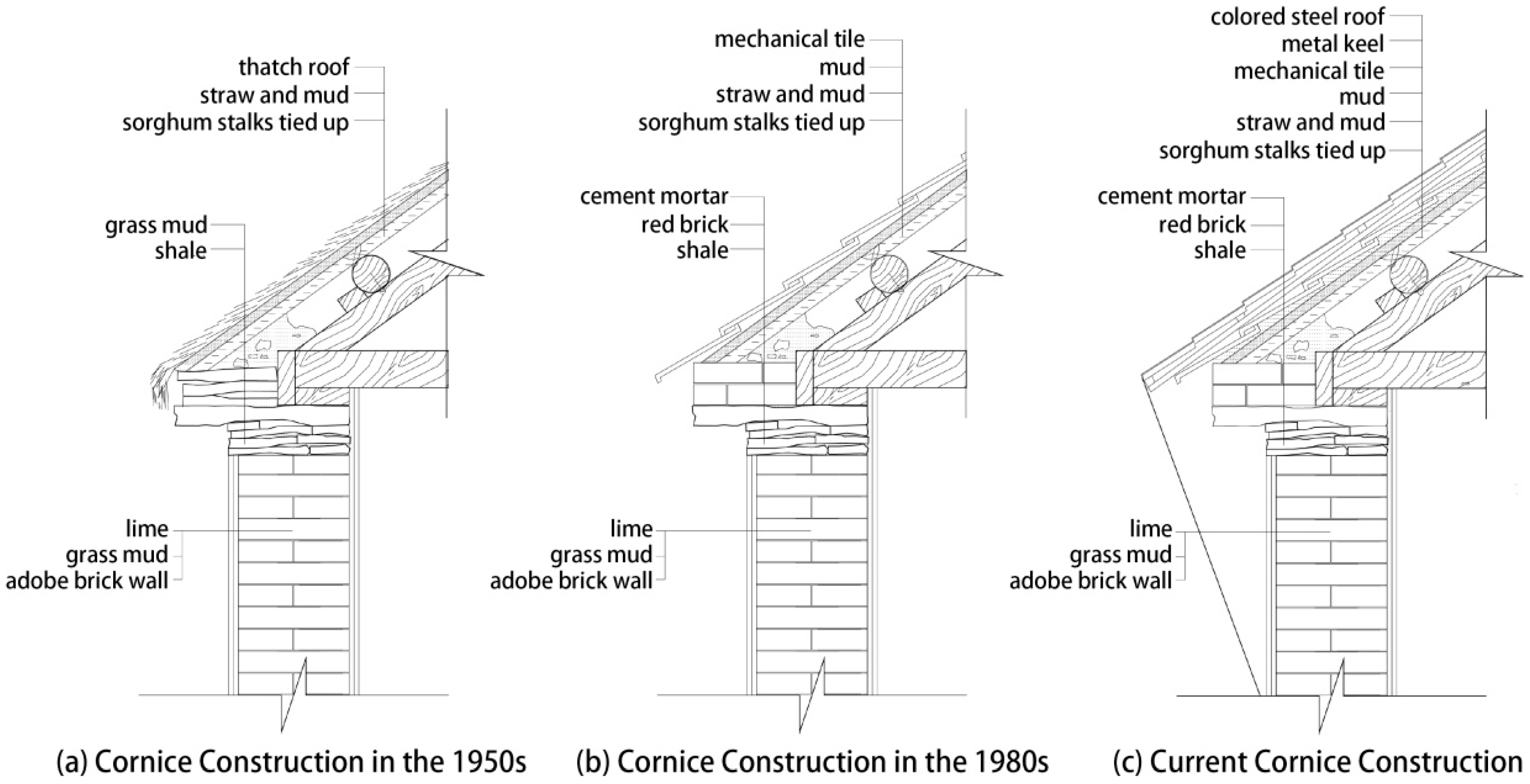 Buildings 13 01923 g018 550