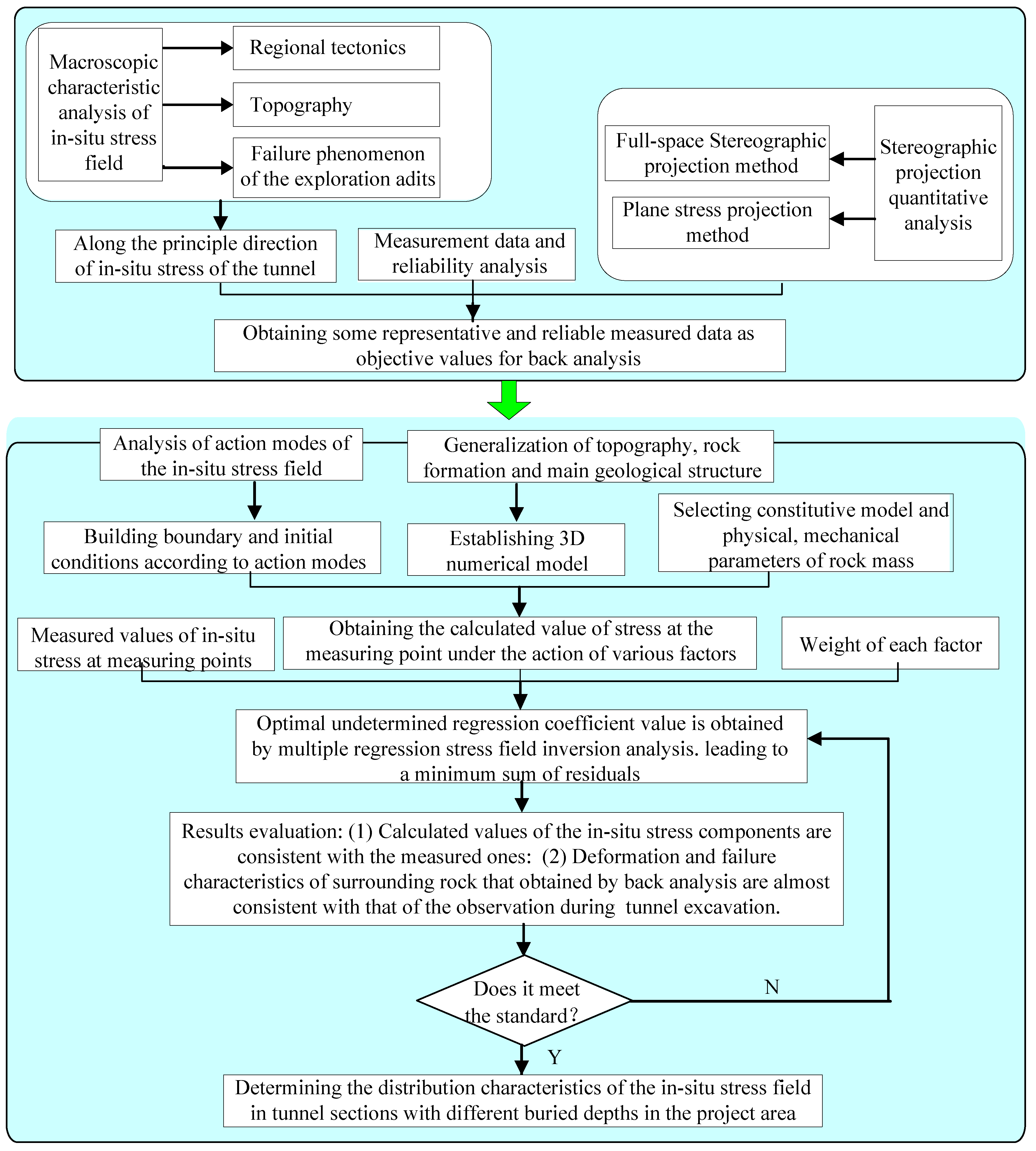 Buildings 13 01924 g001
