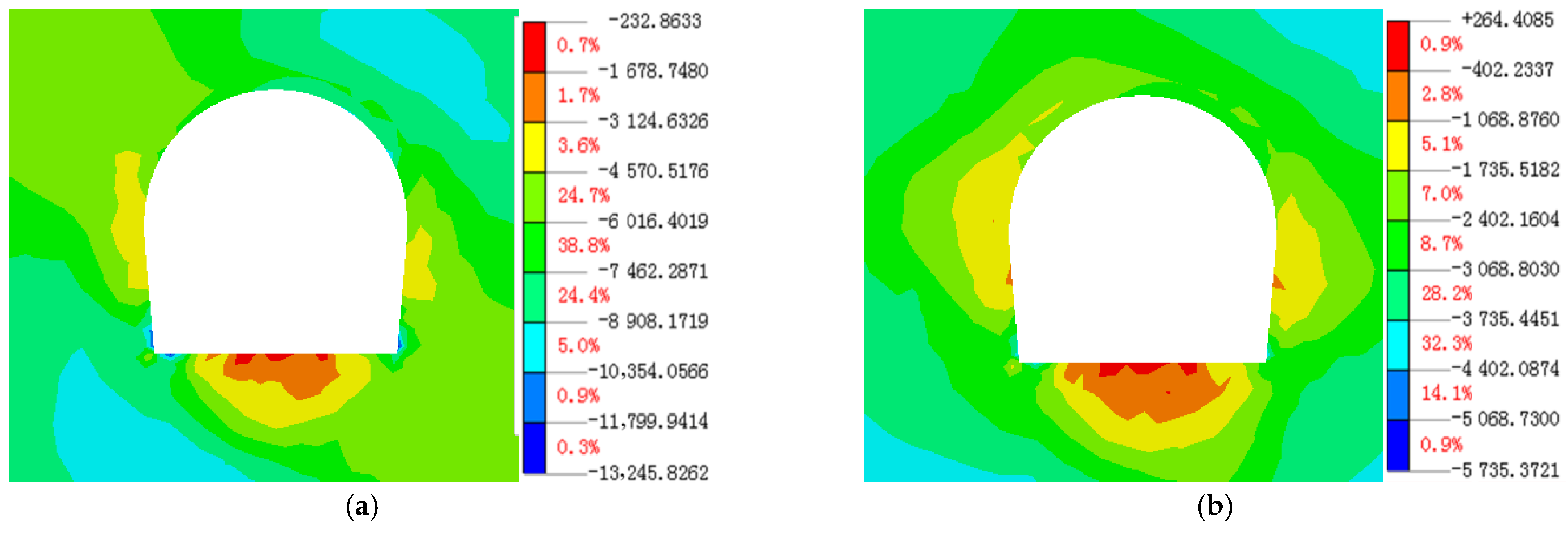 Buildings 13 01924 g018
