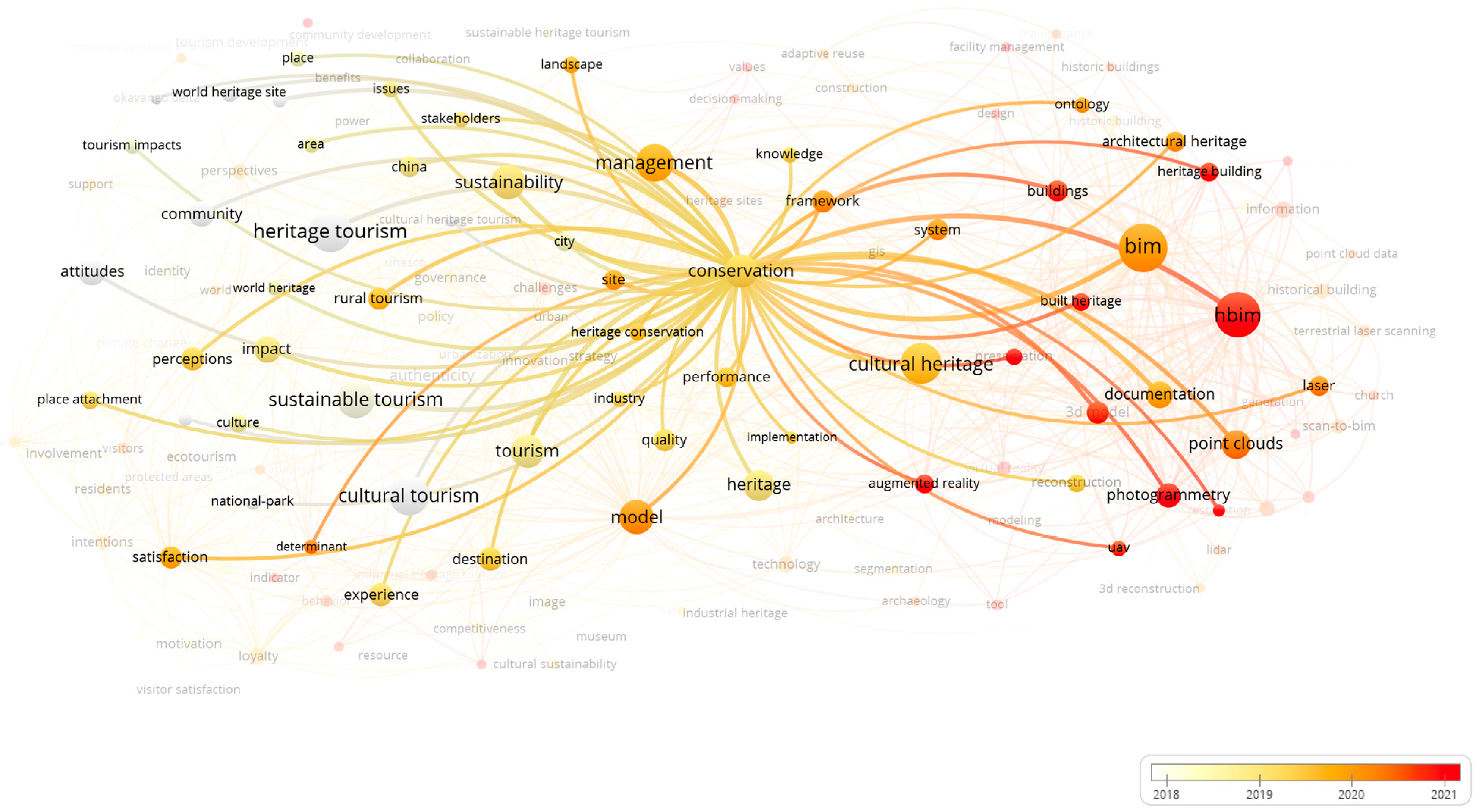 Buildings 13 01925 g006
